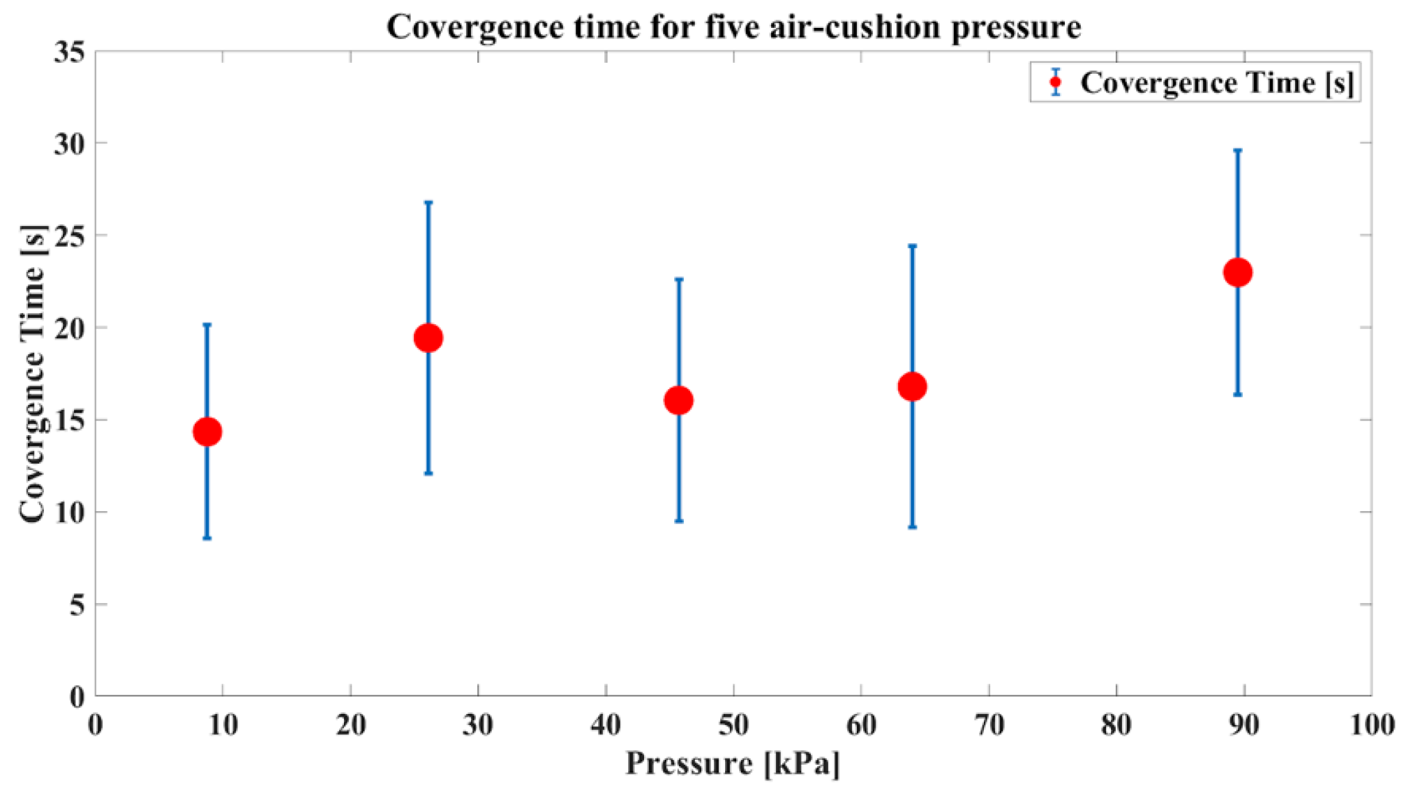Sensors 24 02526 g013