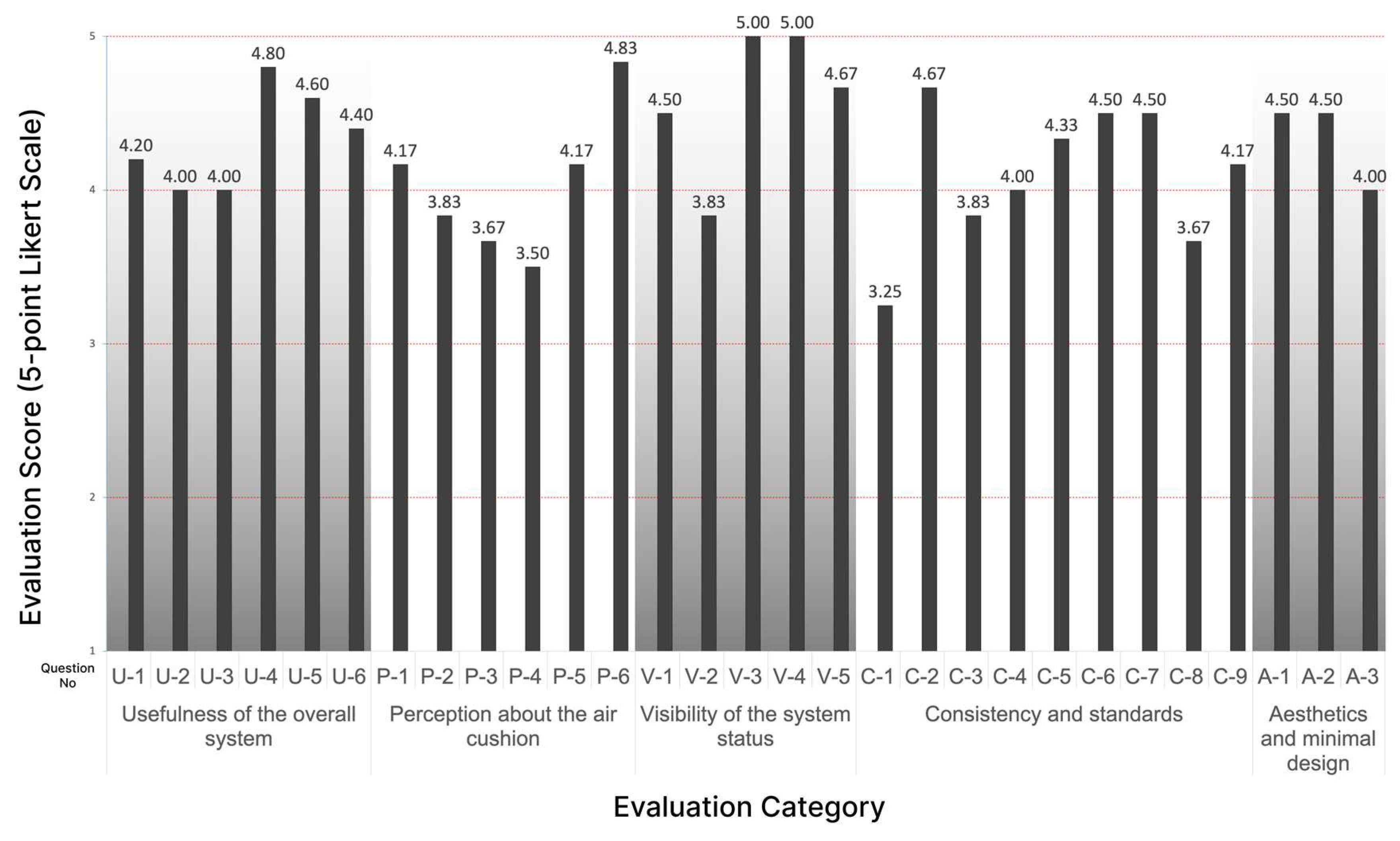 Sensors 24 02526 g014