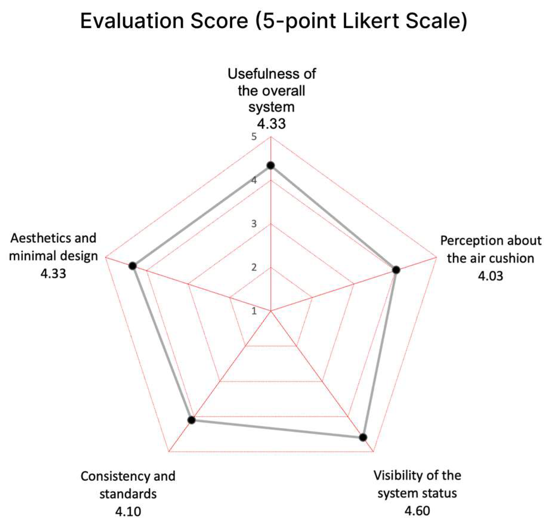 Sensors 24 02526 g015