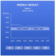 Sensors 24 02526 i002
