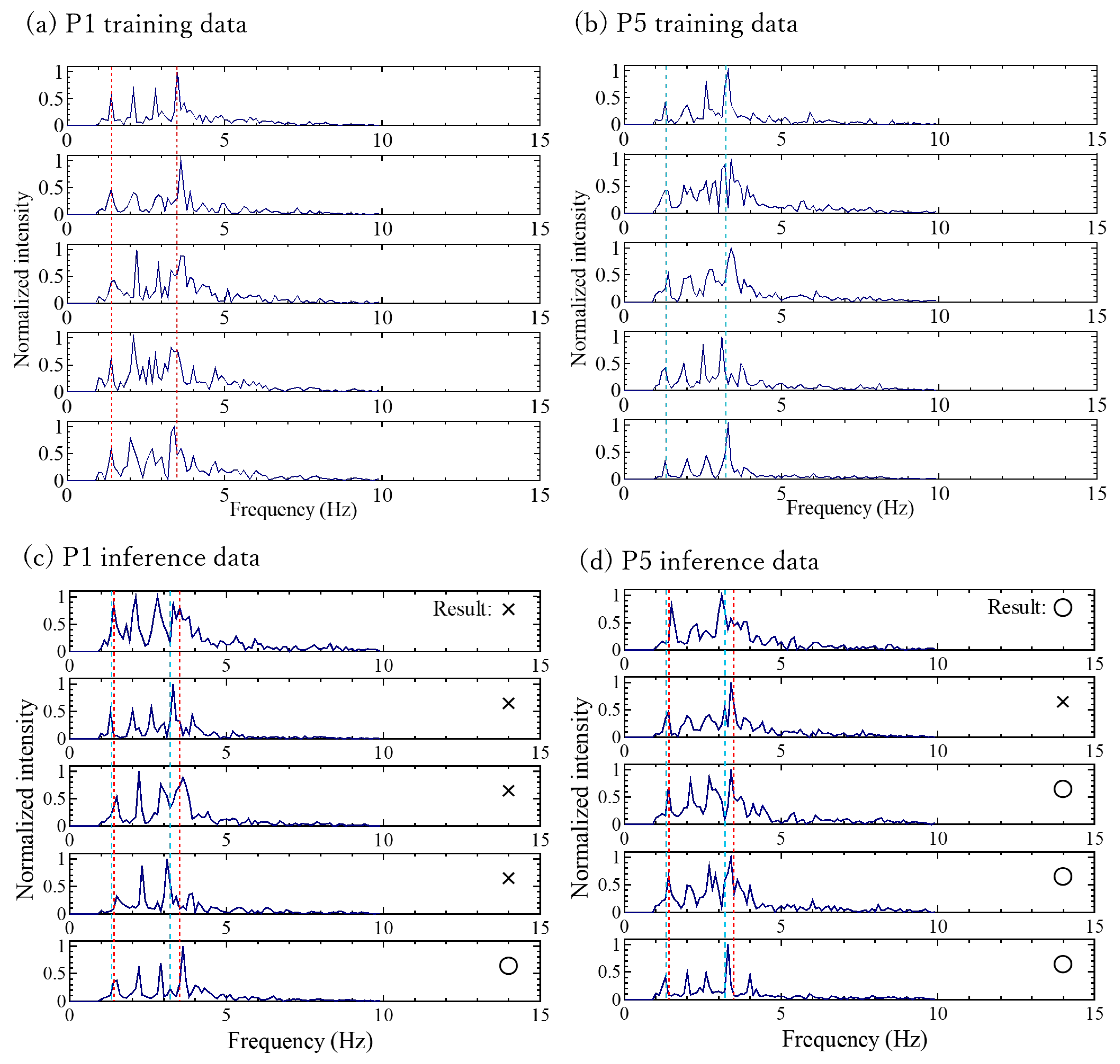 Sensors 24 02527 g007