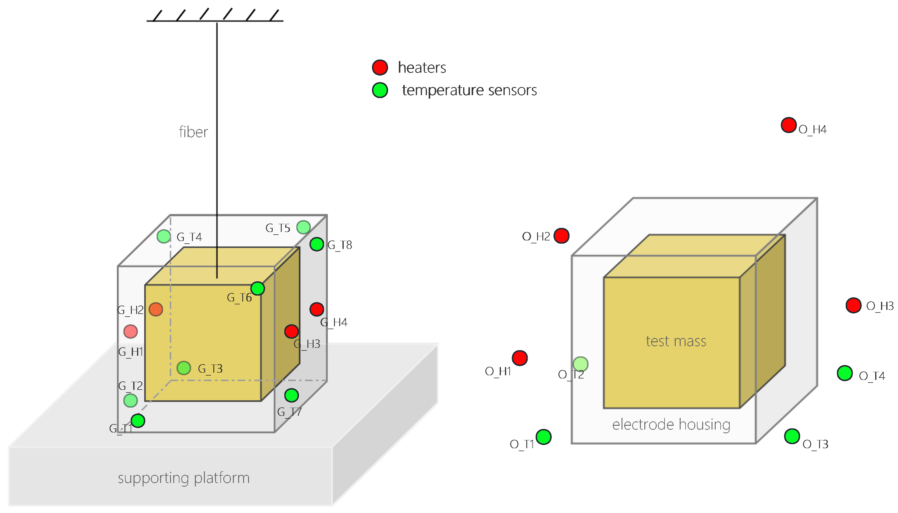 Sensors 24 02529 g004
