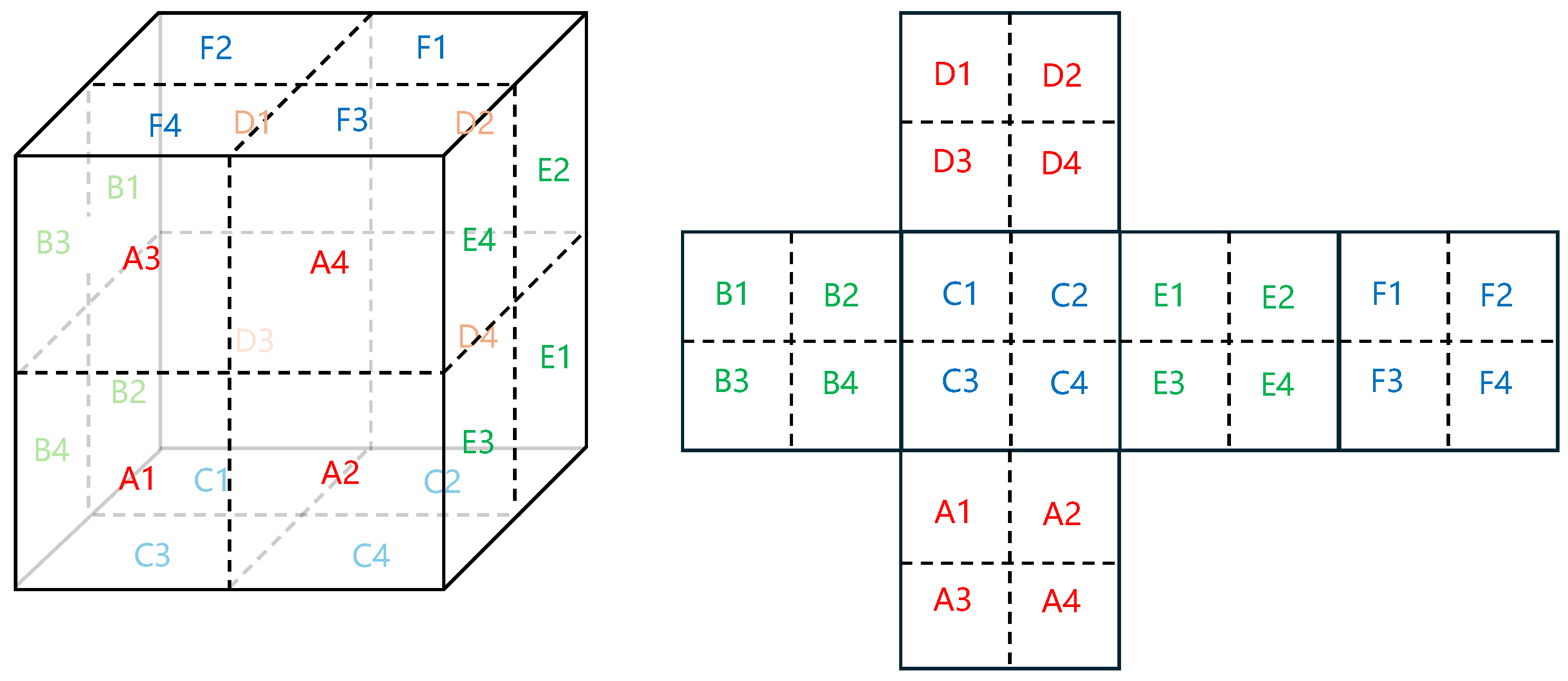 Sensors 24 02529 g005