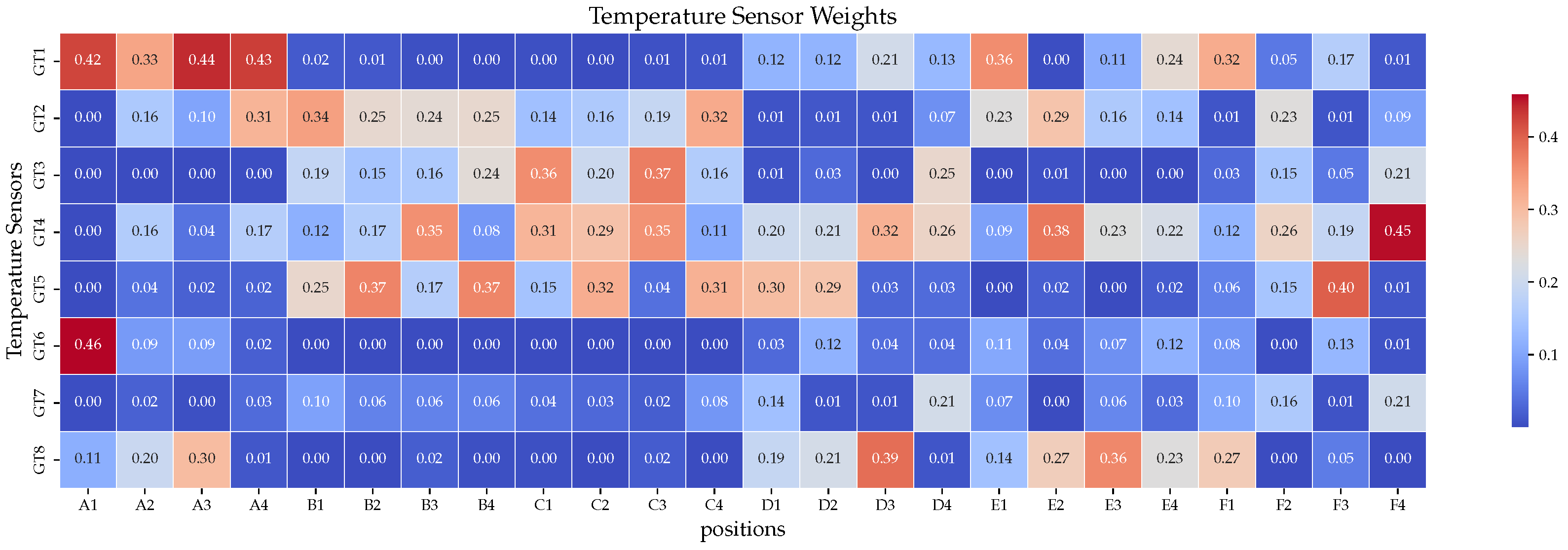 Sensors 24 02529 g021