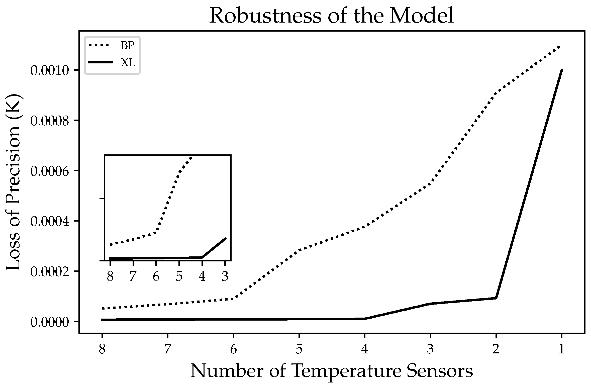 Sensors 24 02529 g024