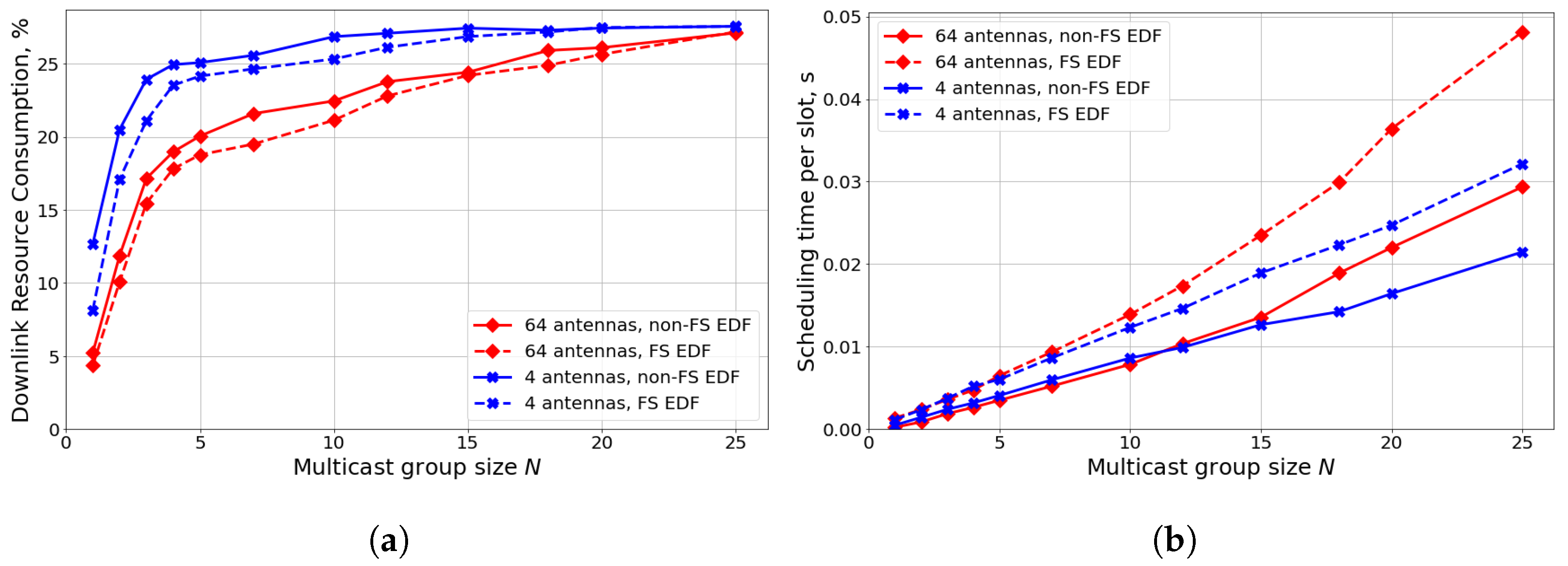 Sensors 24 02536 g005