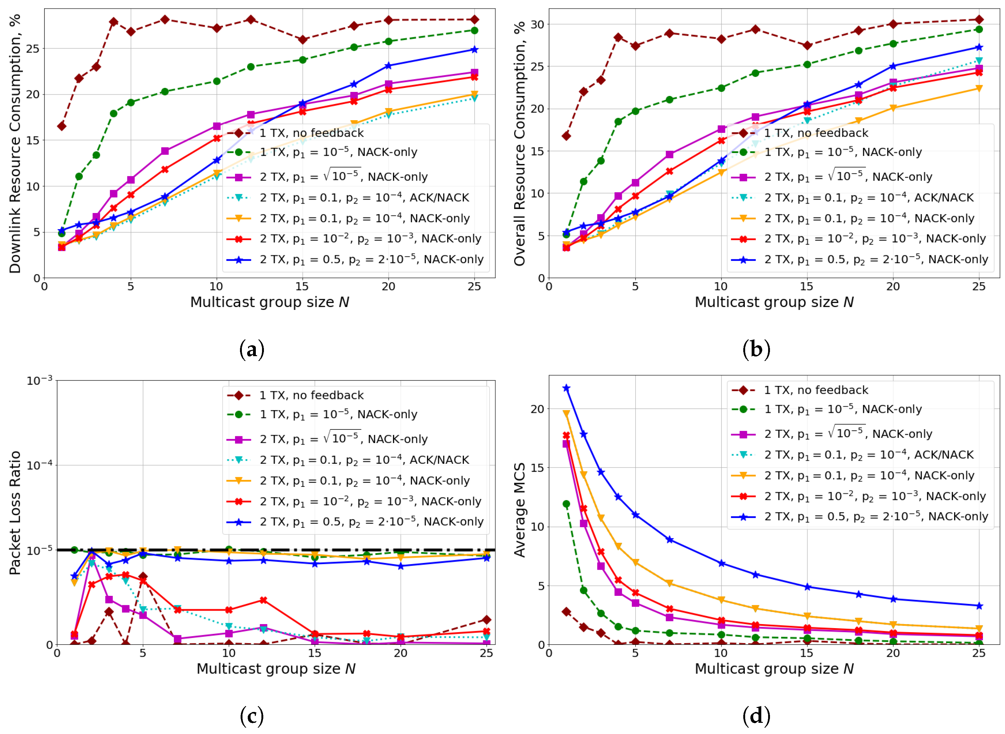 Sensors 24 02536 g006