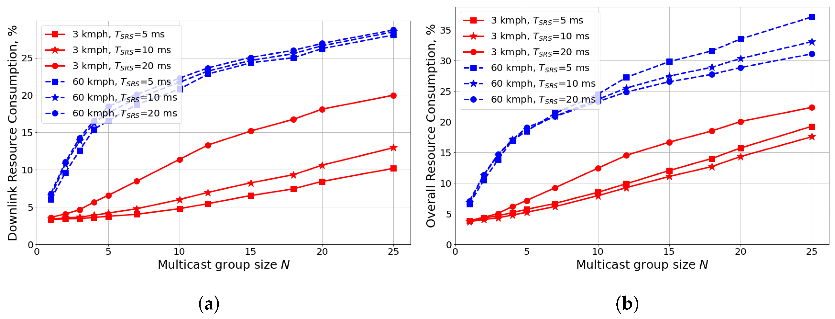 Sensors 24 02536 g008