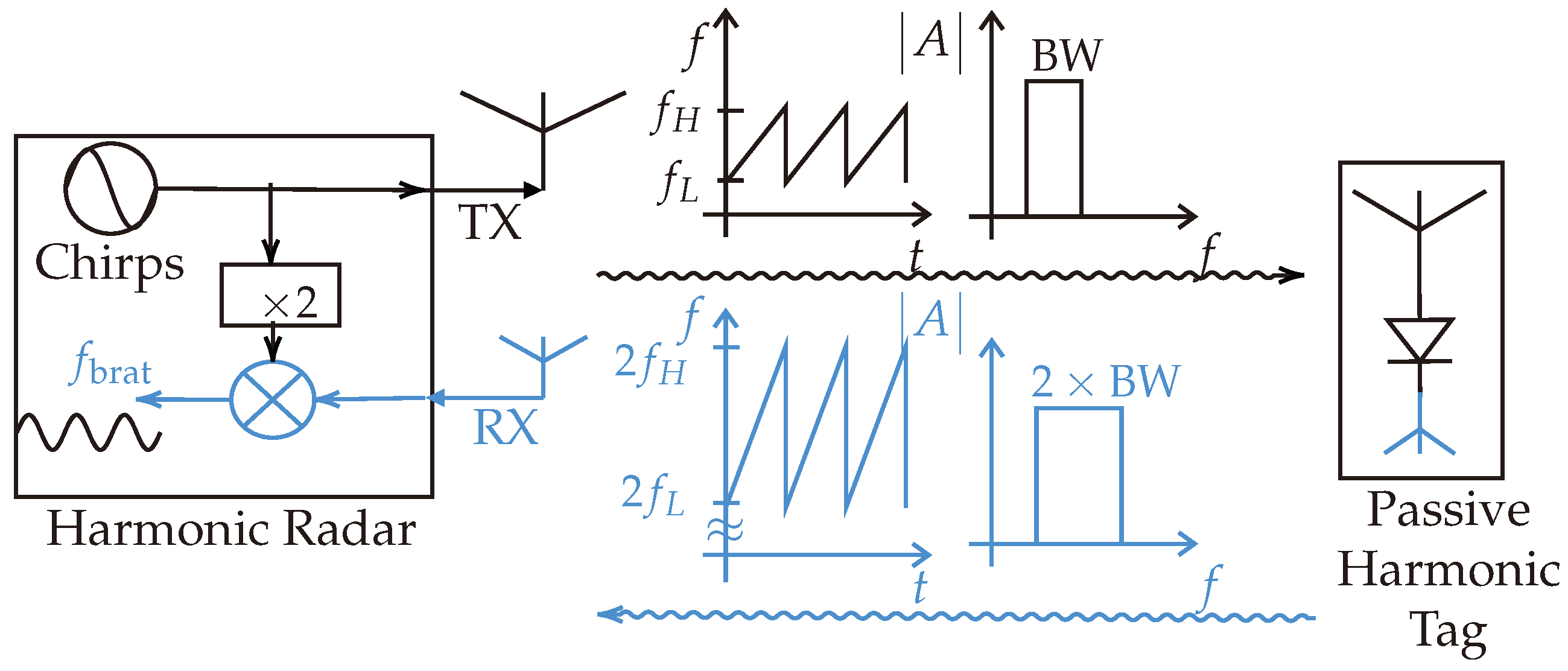 Sensors 24 02541 g001