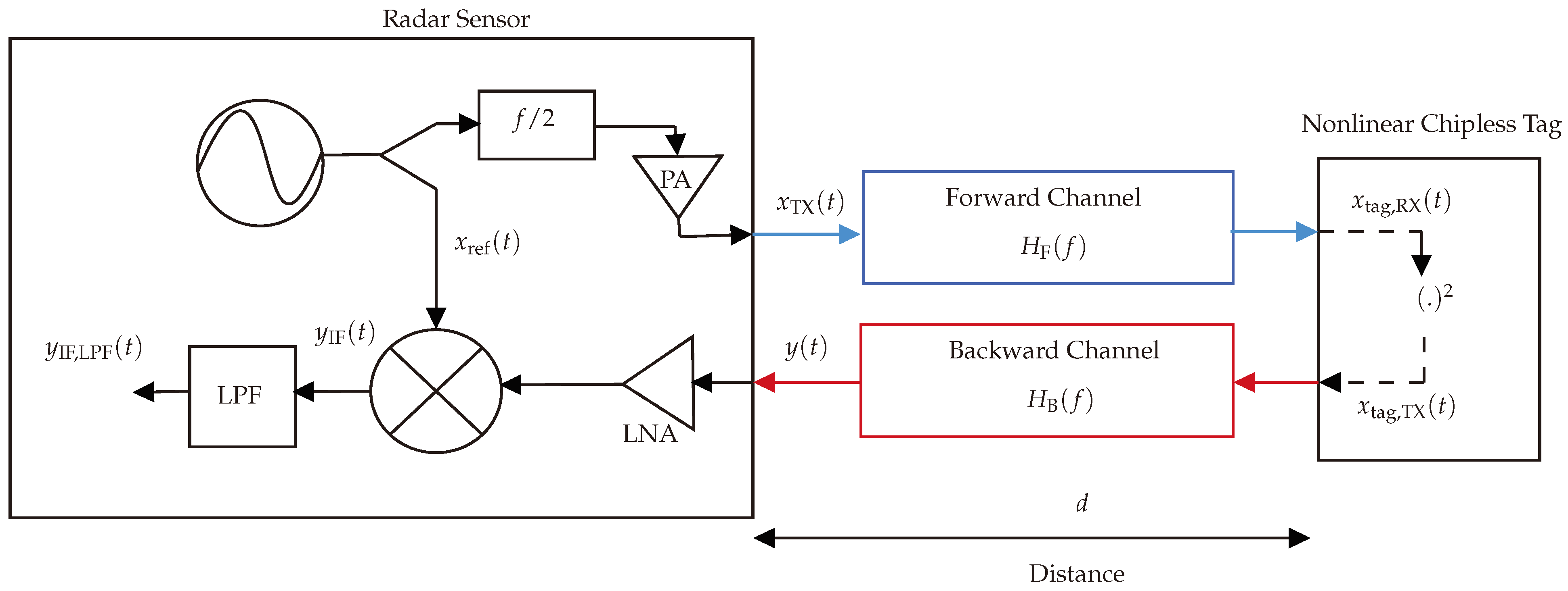 Sensors 24 02541 g006
