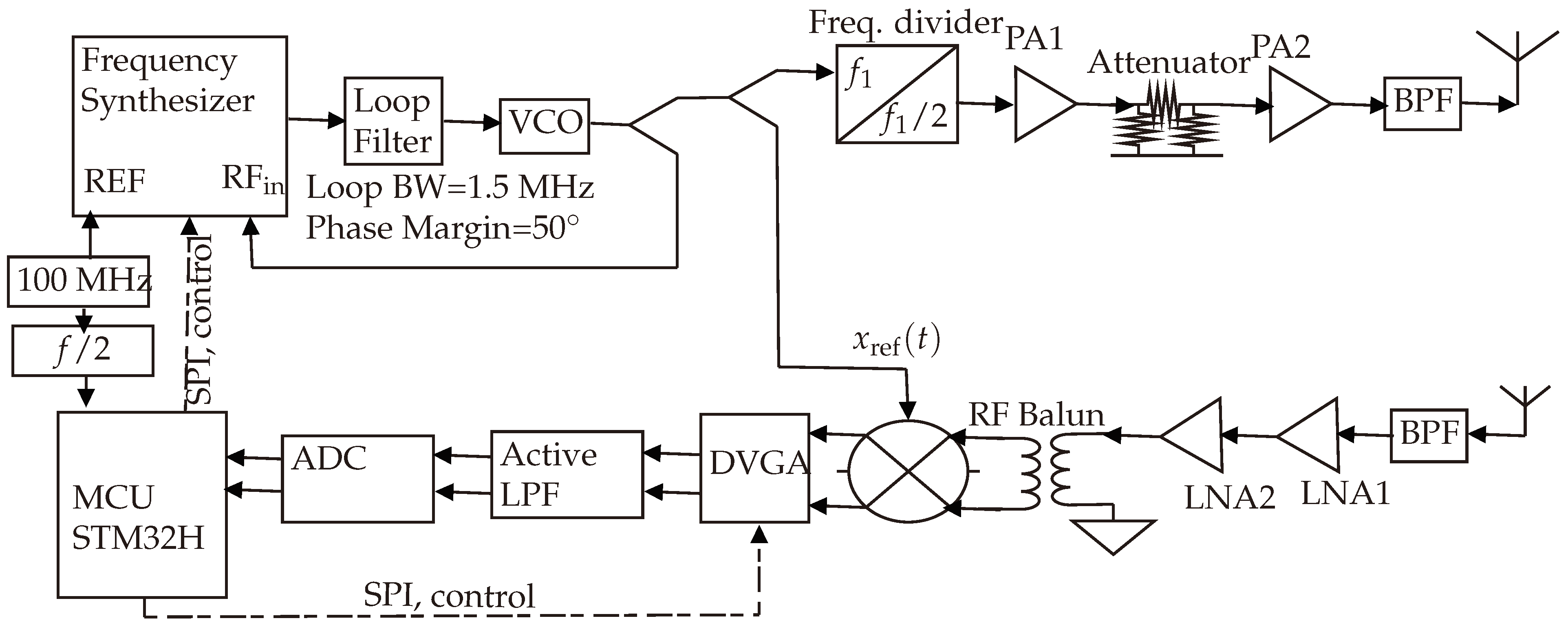 Sensors 24 02541 g007