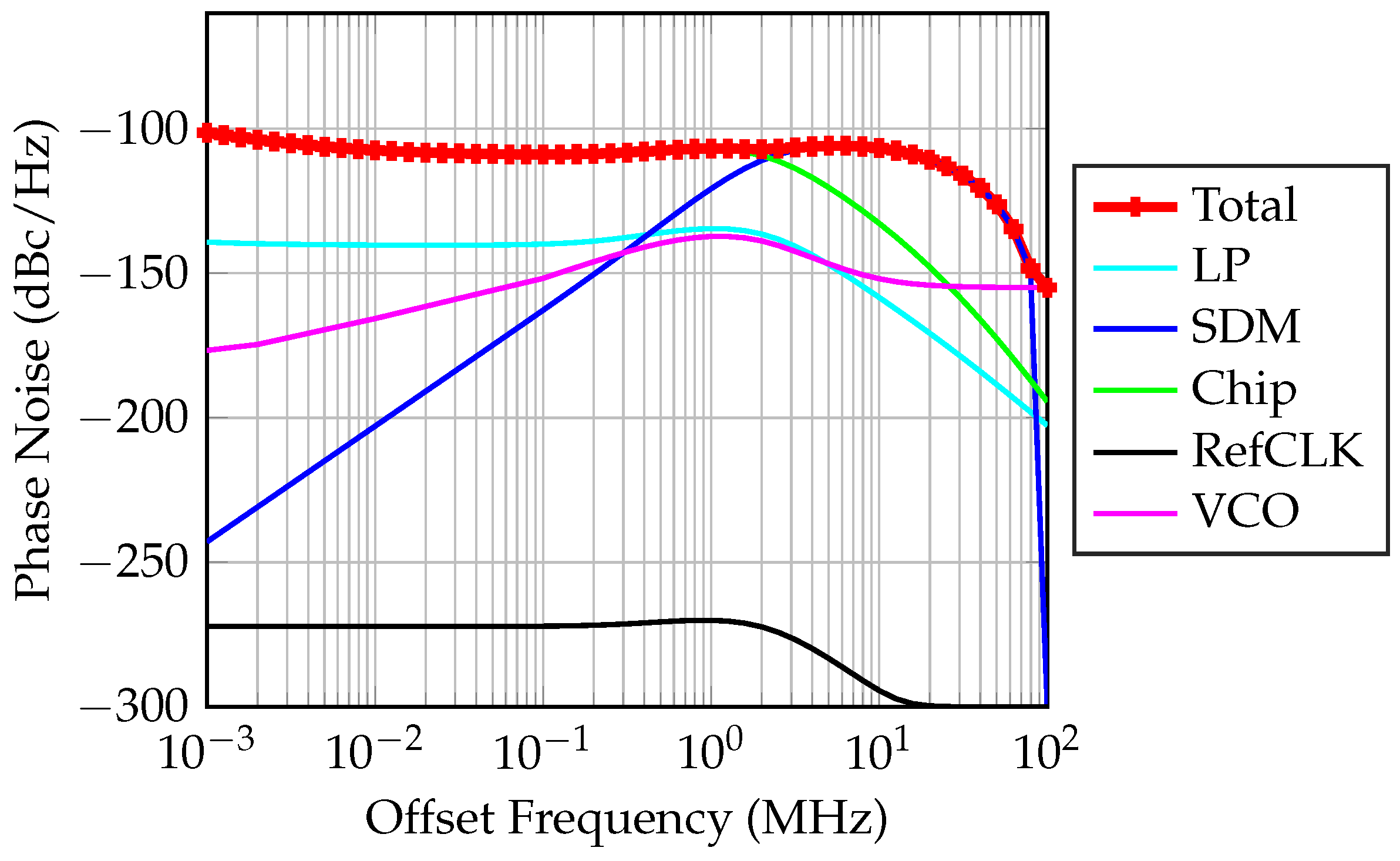 Sensors 24 02541 g010