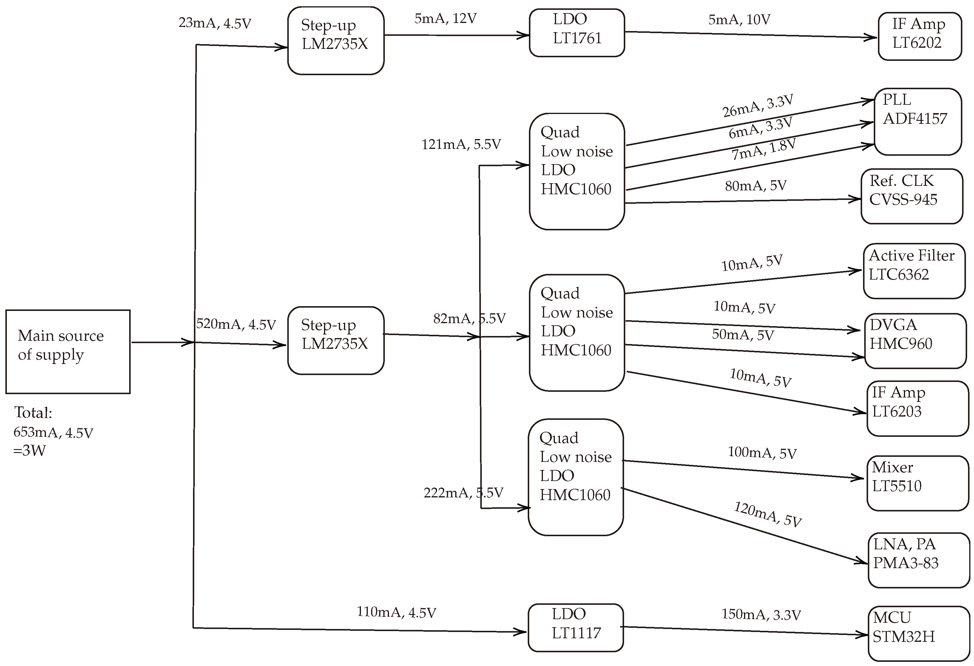 Sensors 24 02541 g012