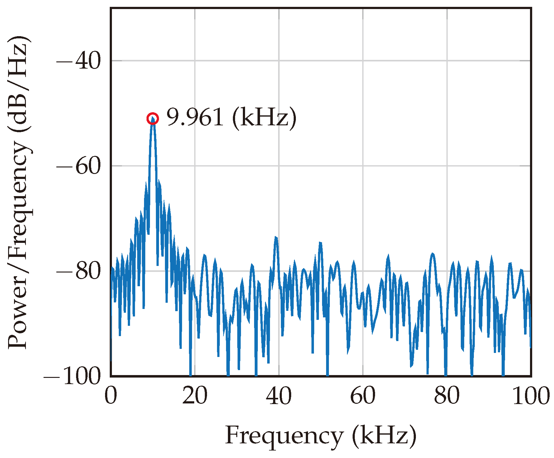 Sensors 24 02541 g013