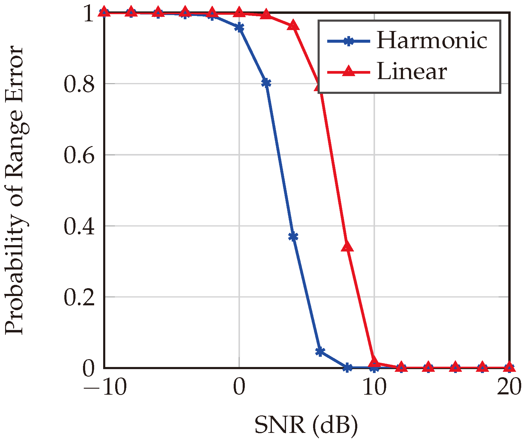 Sensors 24 02541 g015