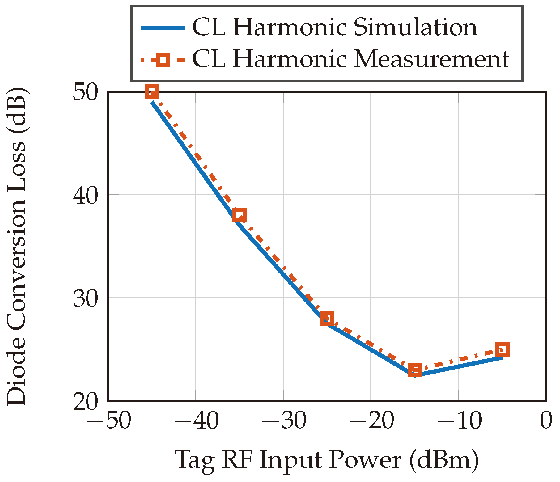 Sensors 24 02541 g018