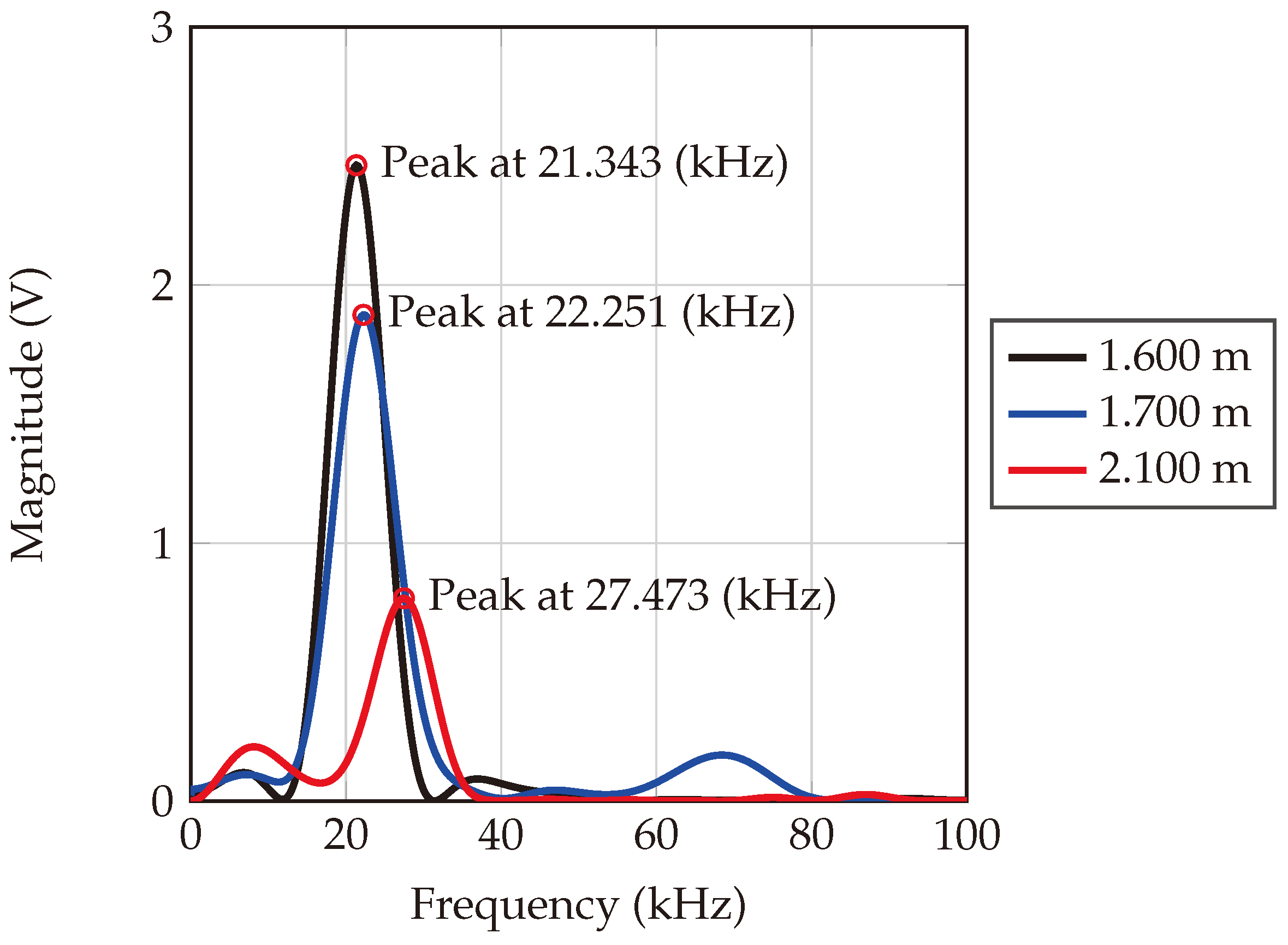 Sensors 24 02541 g020