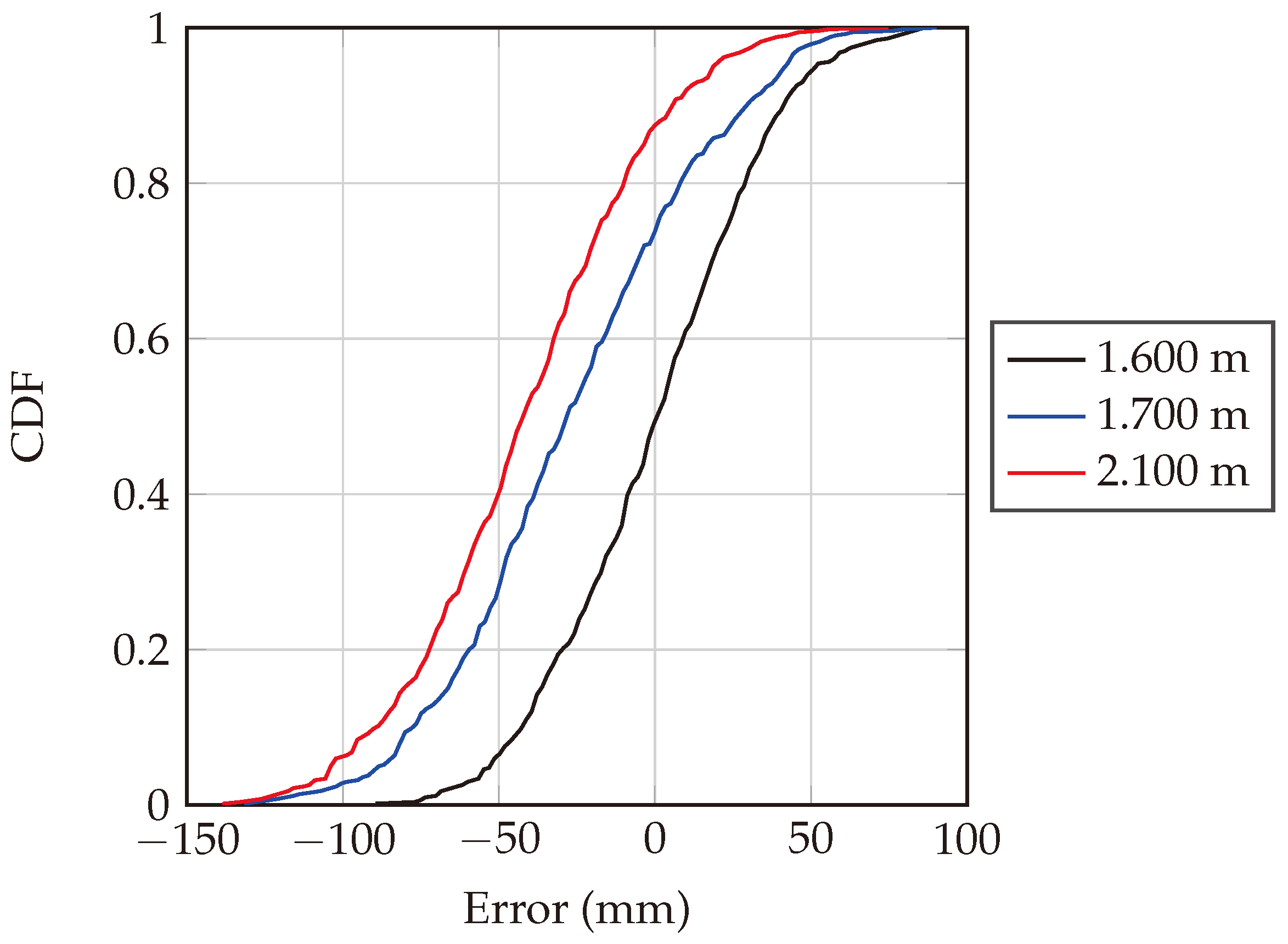 Sensors 24 02541 g021