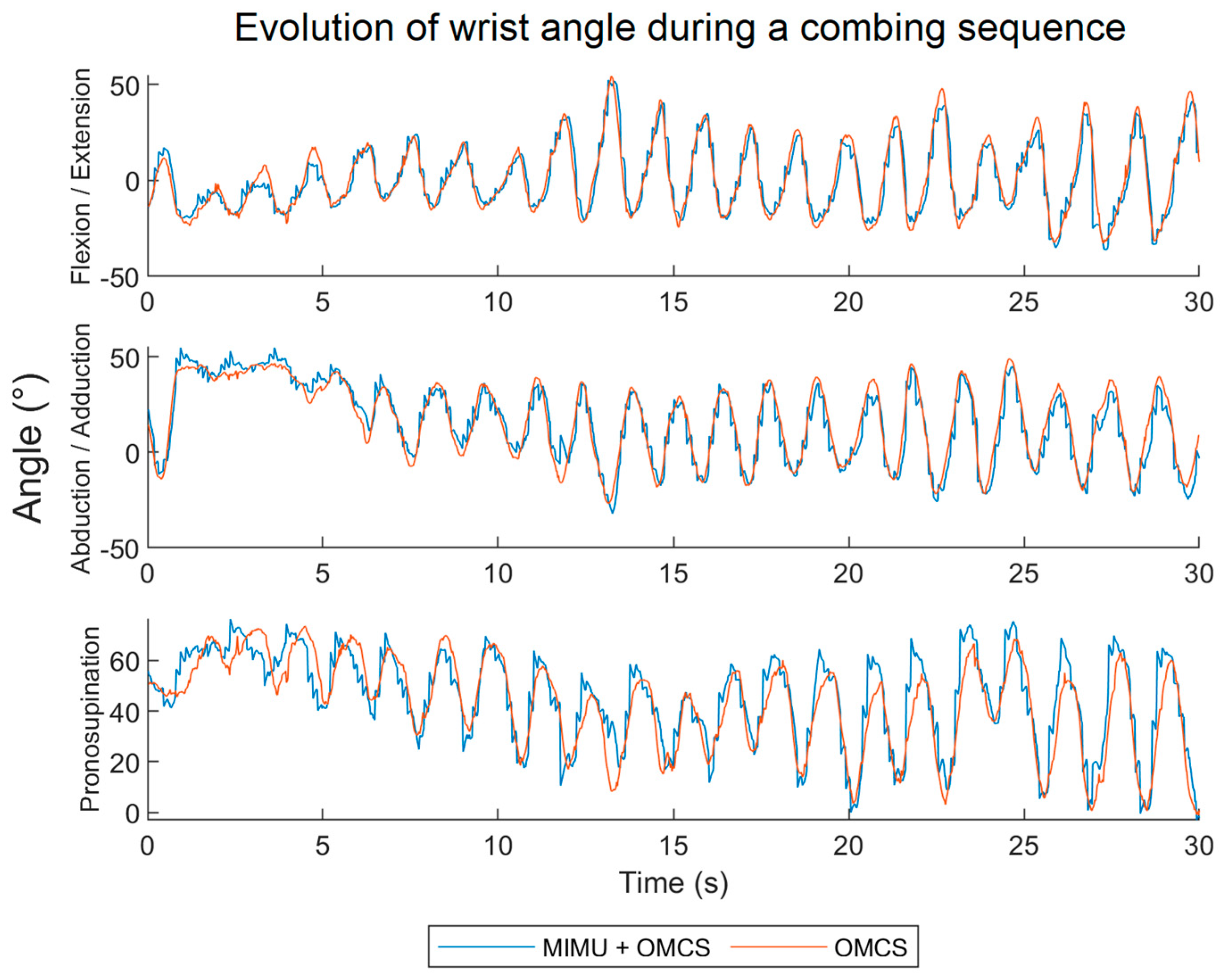 Sensors 24 02543 g0a1