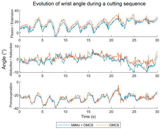 Sensors 24 02543 g0a2