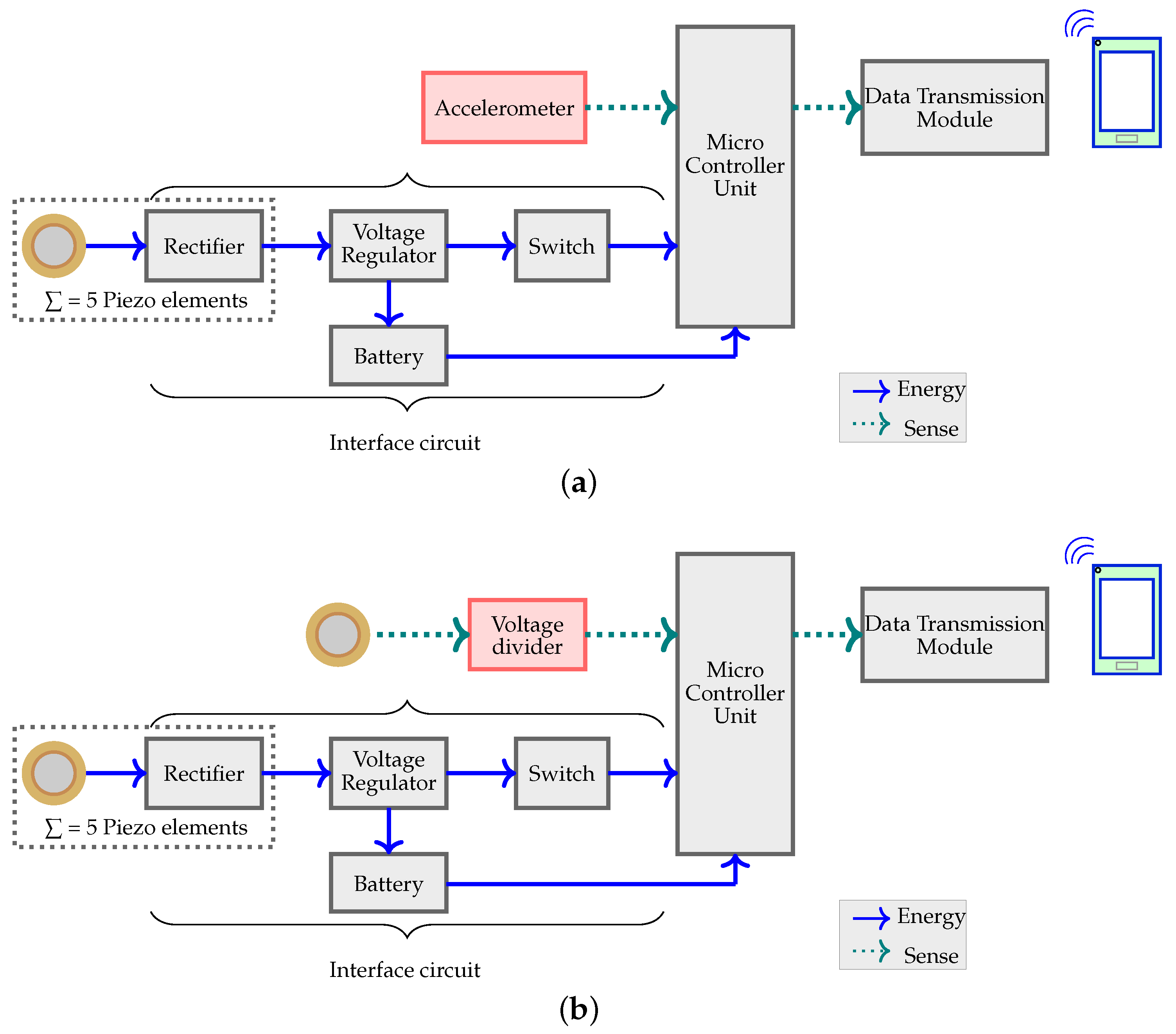 Sensors 24 02549 g001