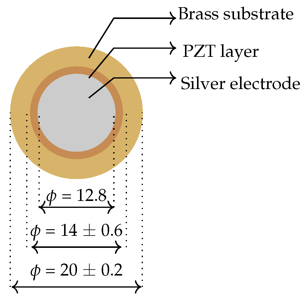 Sensors 24 02549 g002