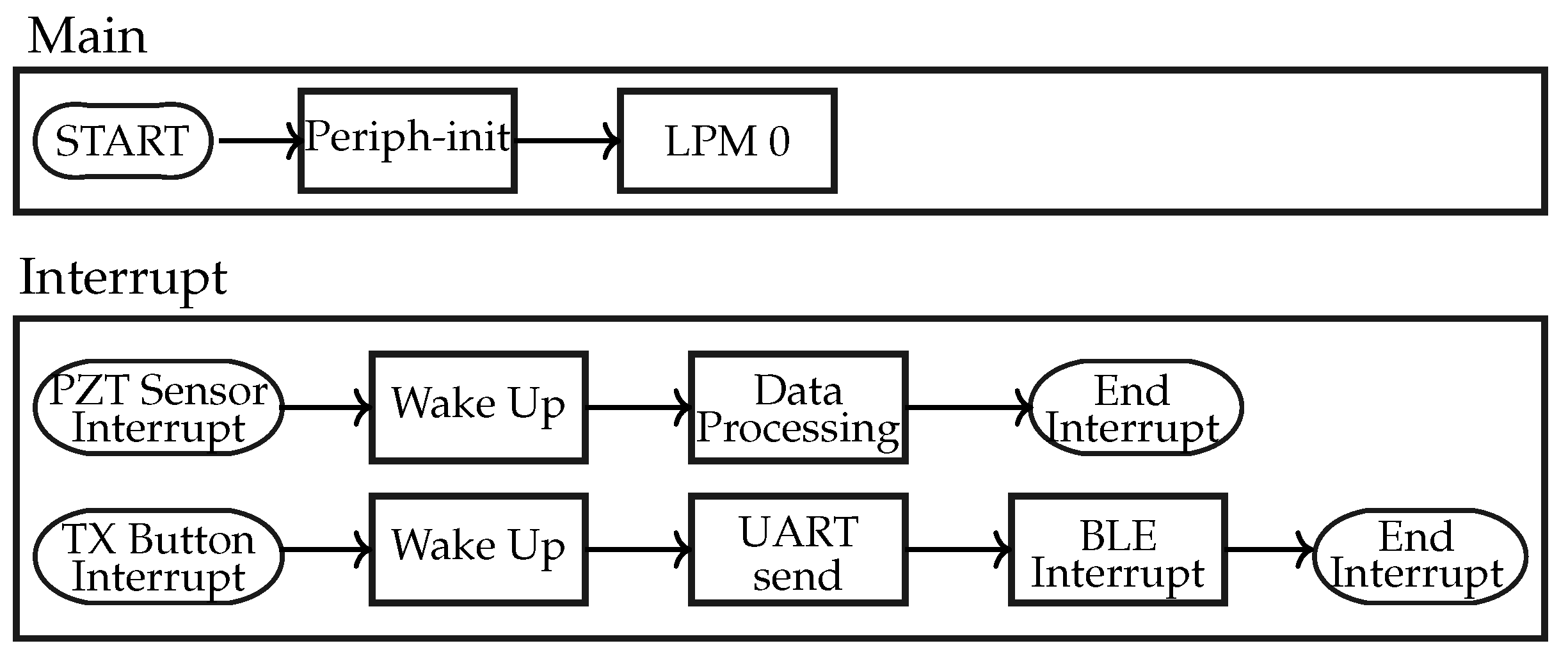 Sensors 24 02549 g011