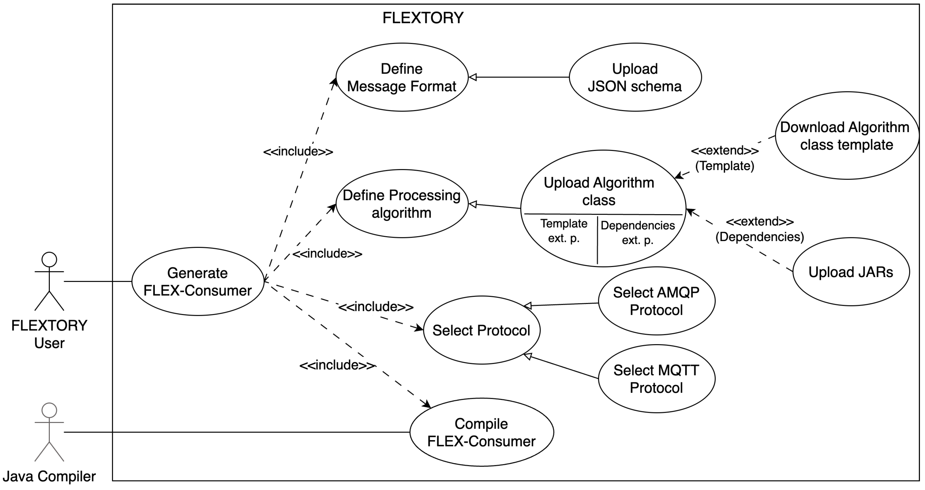 Sensors 24 02550 g005