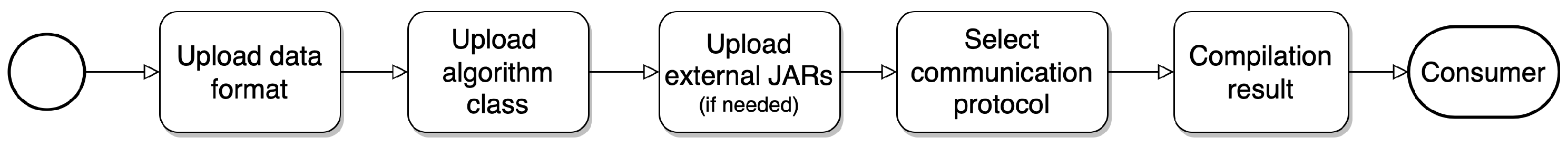 Sensors 24 02550 g007