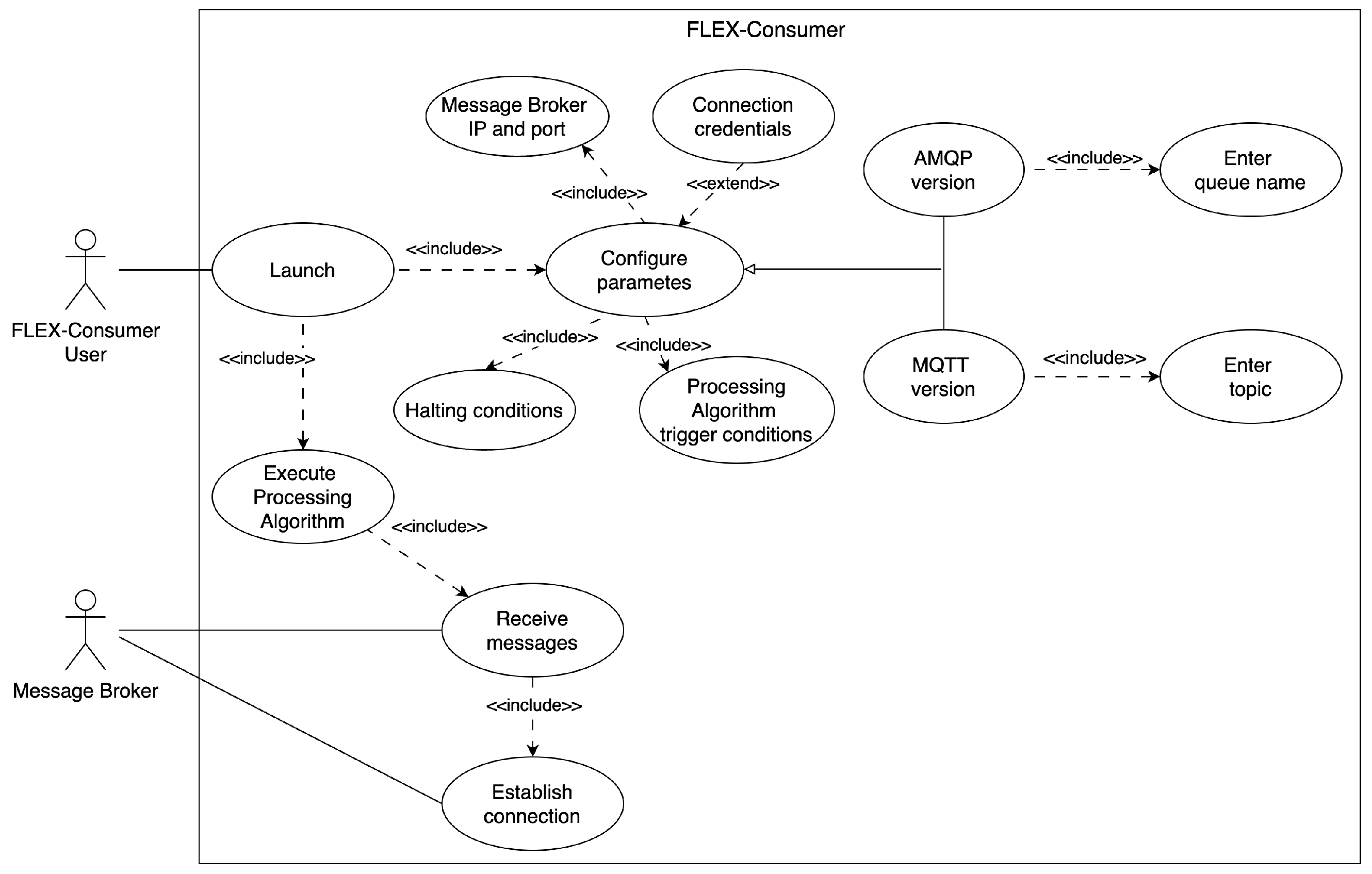 Sensors 24 02550 g008