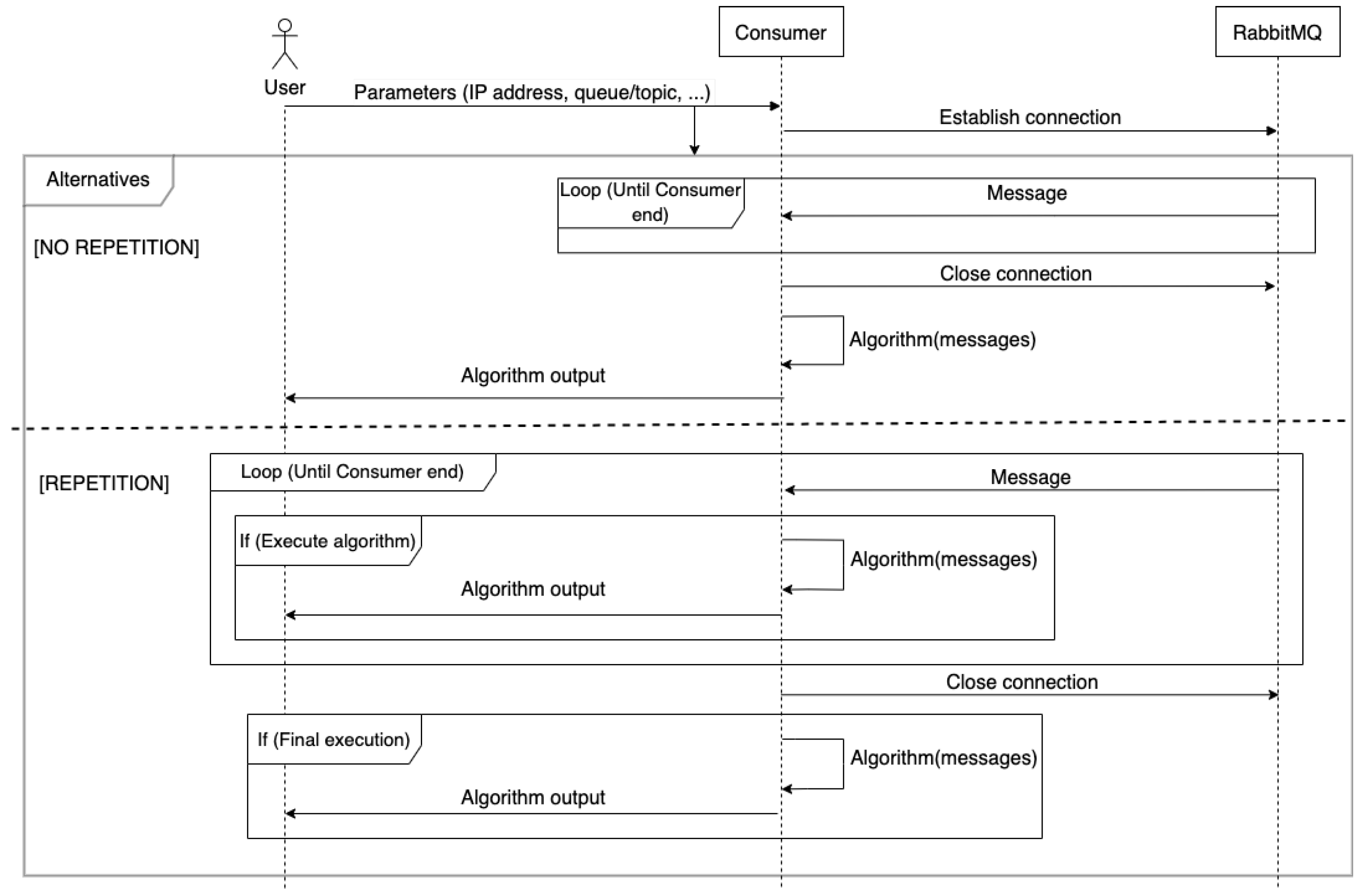 Sensors 24 02550 g010