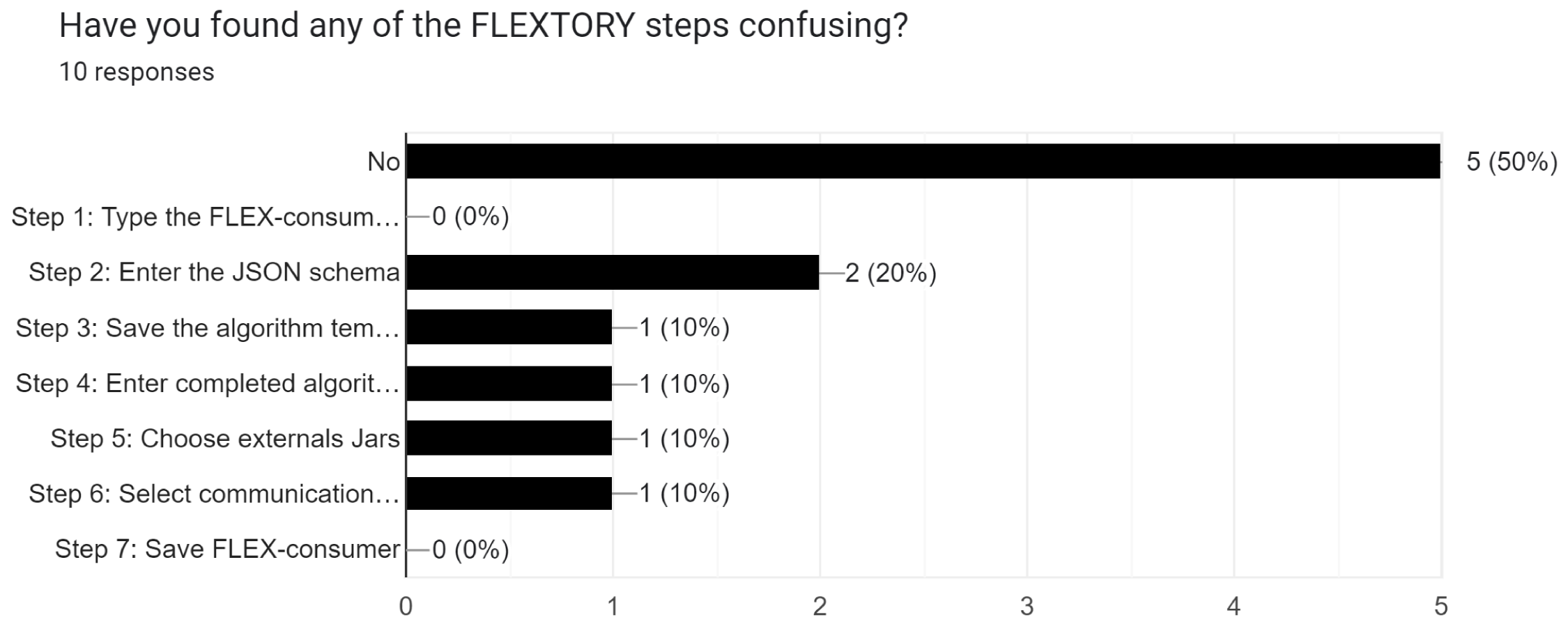 Sensors 24 02550 g014
