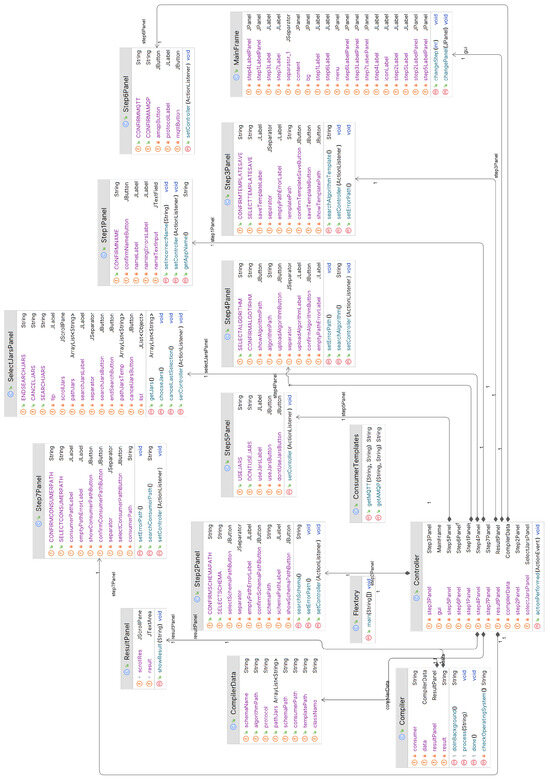 Sensors 24 02550 g0a1