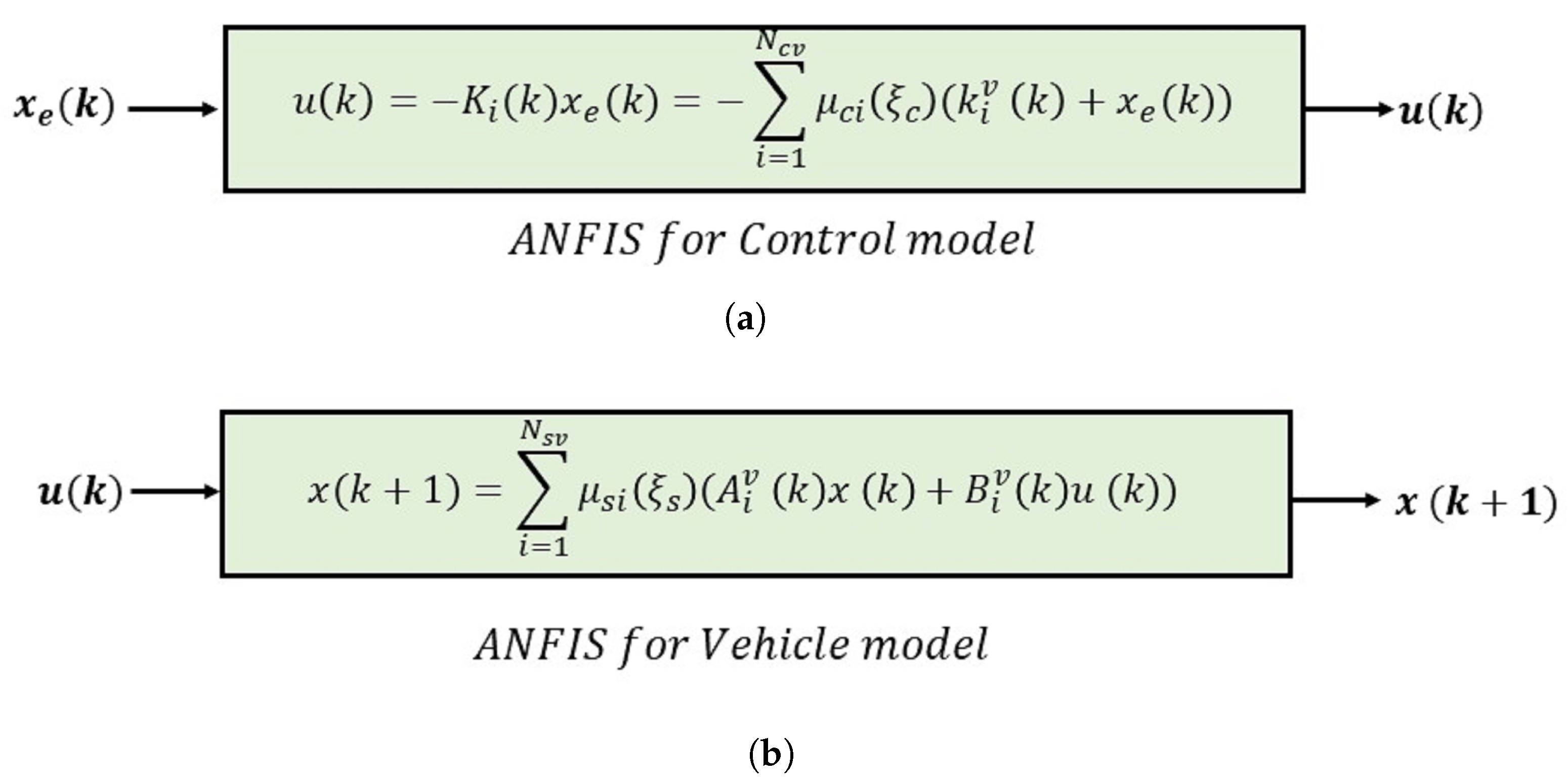 Sensors 24 02551 g002