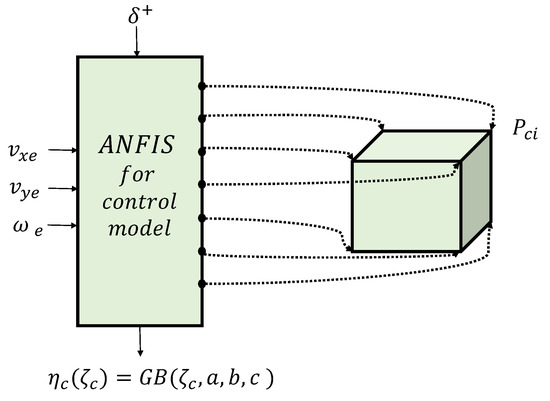 Sensors 24 02551 g005