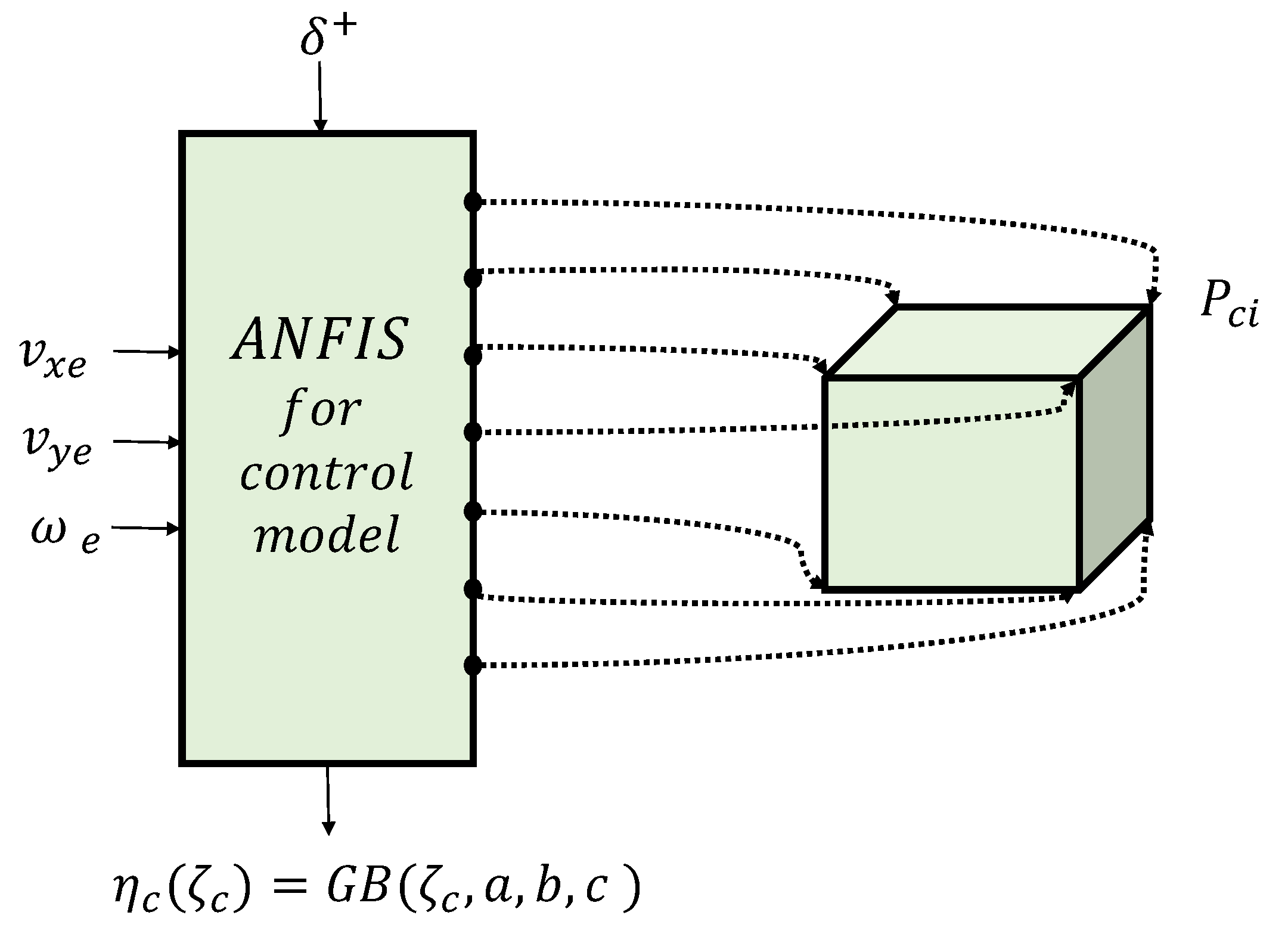 Sensors 24 02551 g005