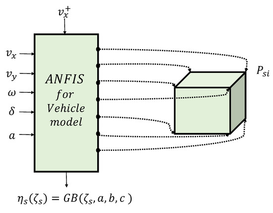 Sensors 24 02551 g006
