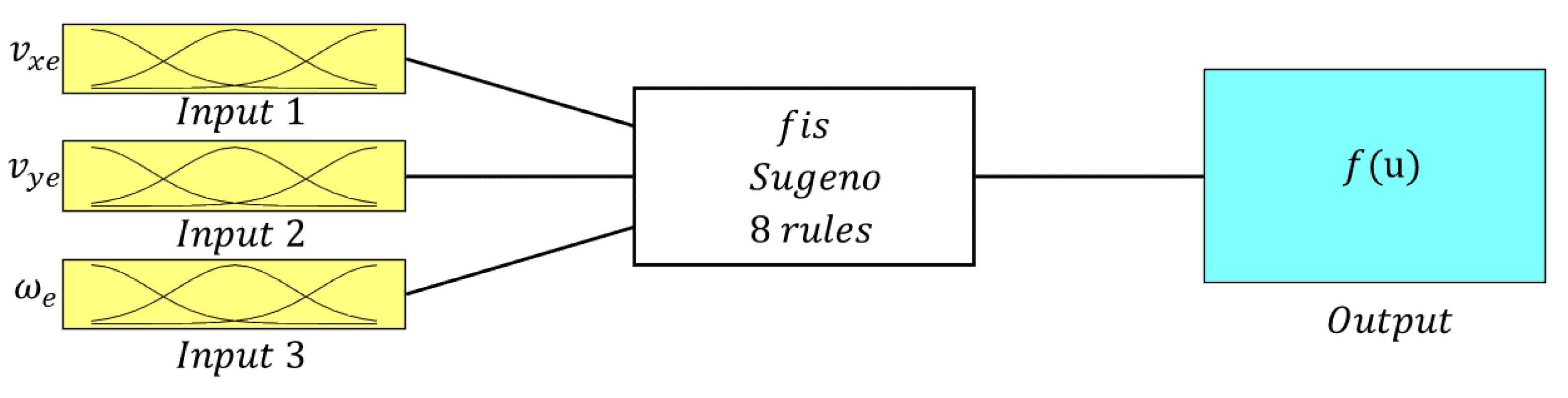 Sensors 24 02551 g008