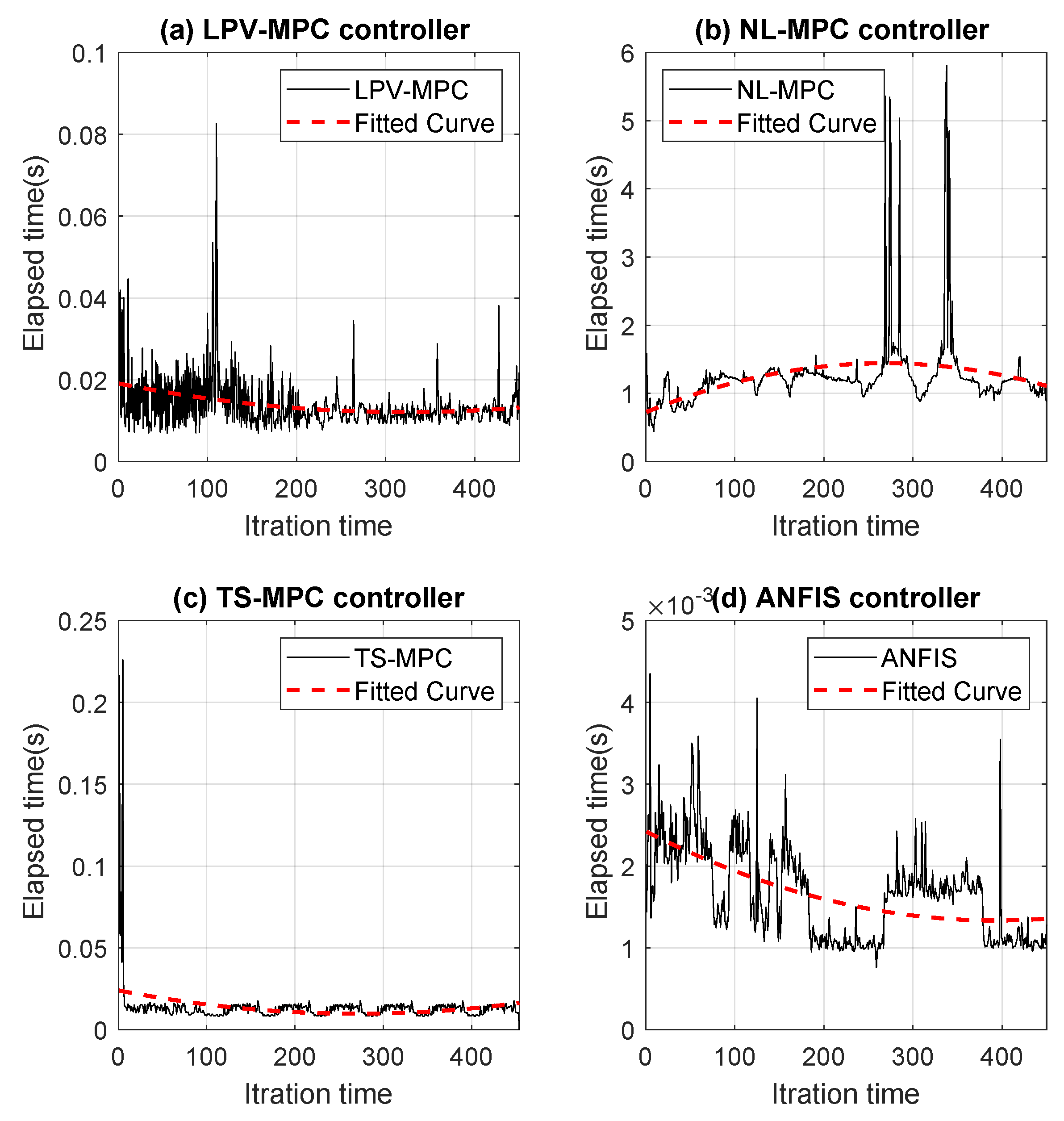 Sensors 24 02551 g014
