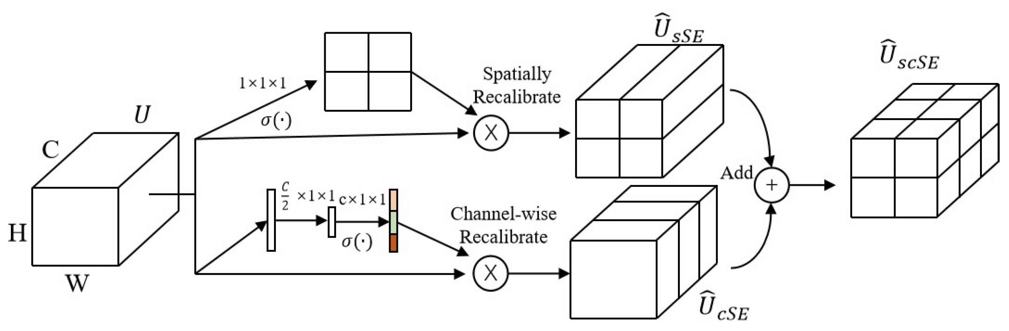Sensors 24 02553 g002