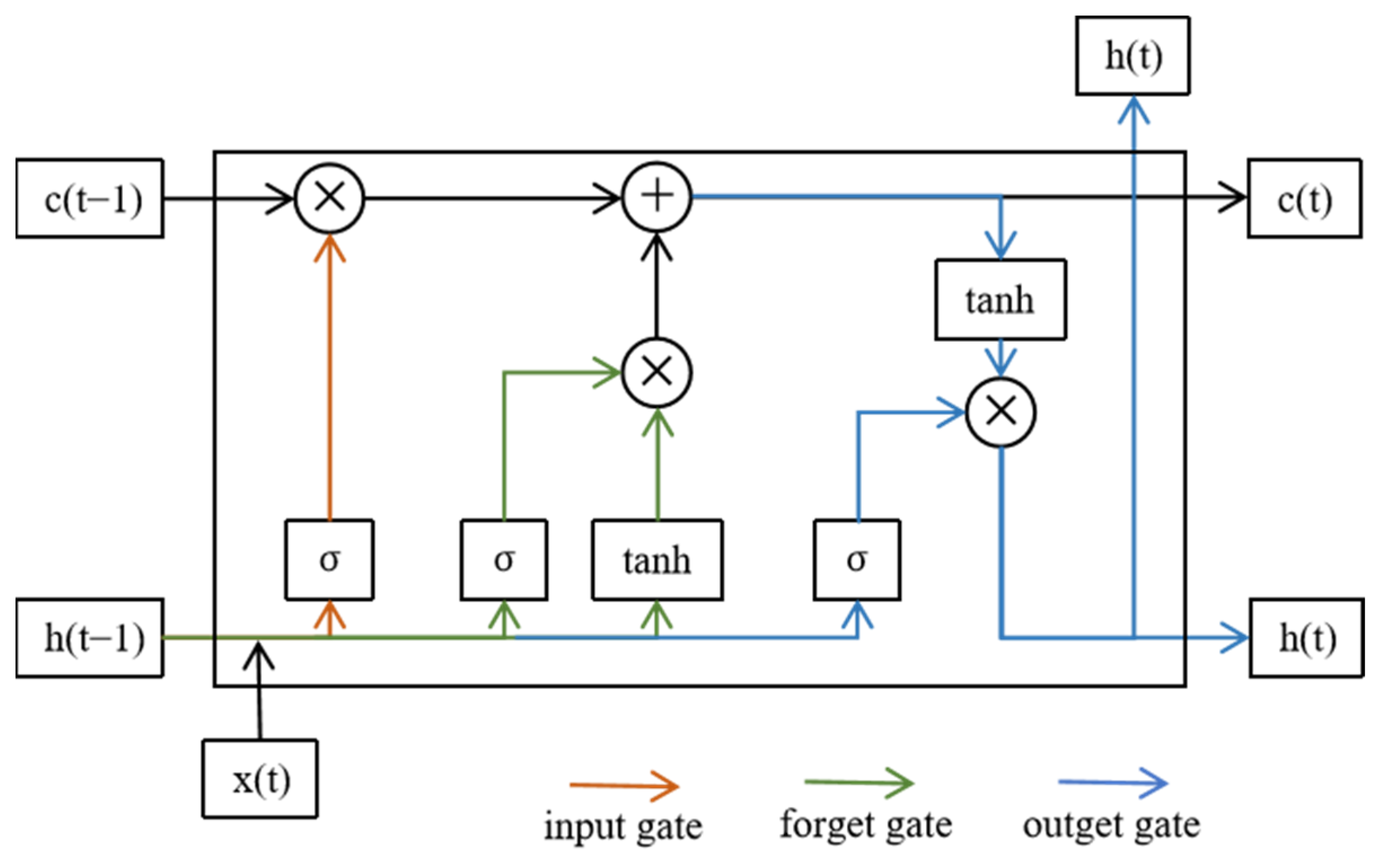 Sensors 24 02553 g003