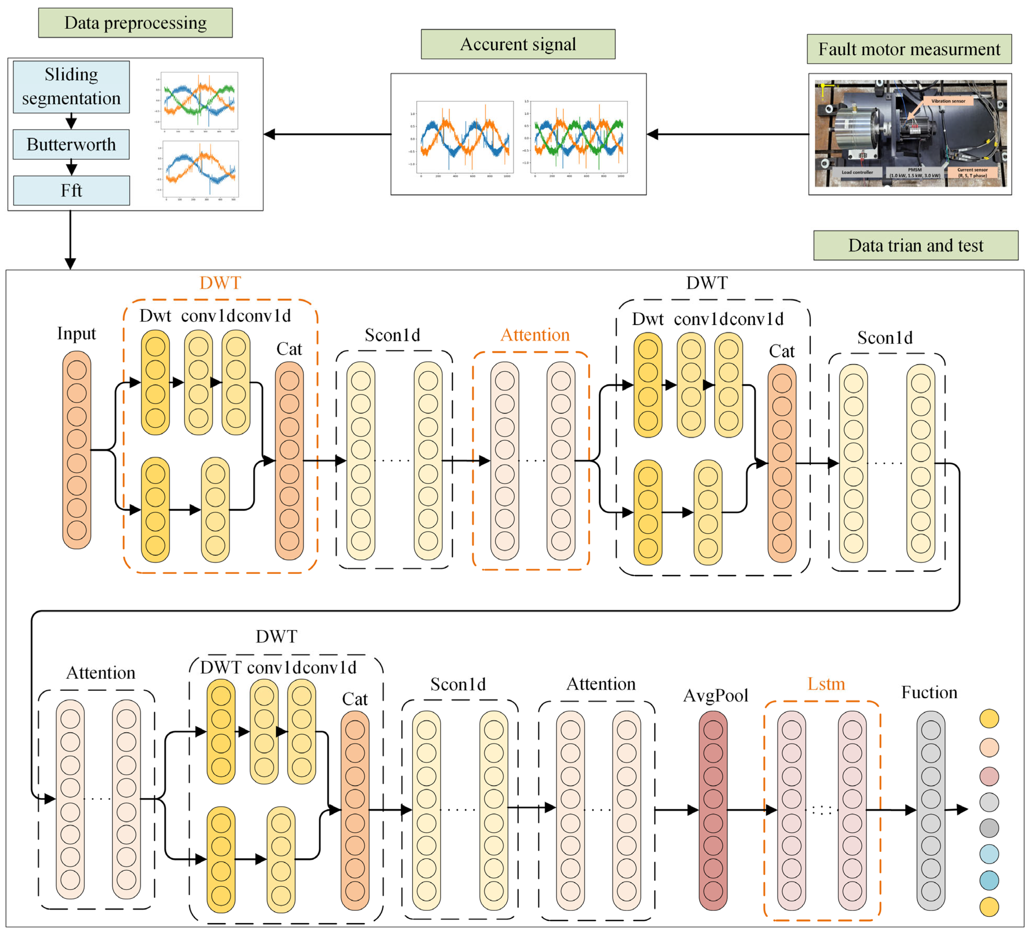 Sensors 24 02553 g004