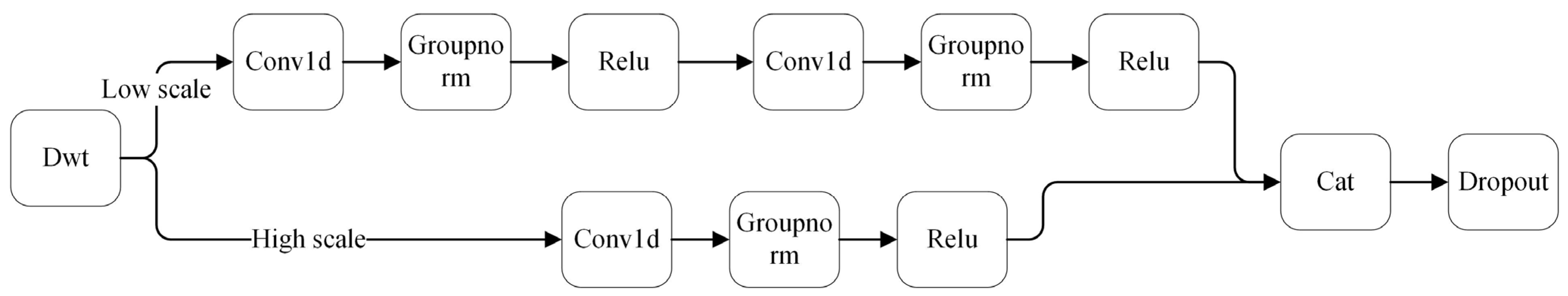 Sensors 24 02553 g005