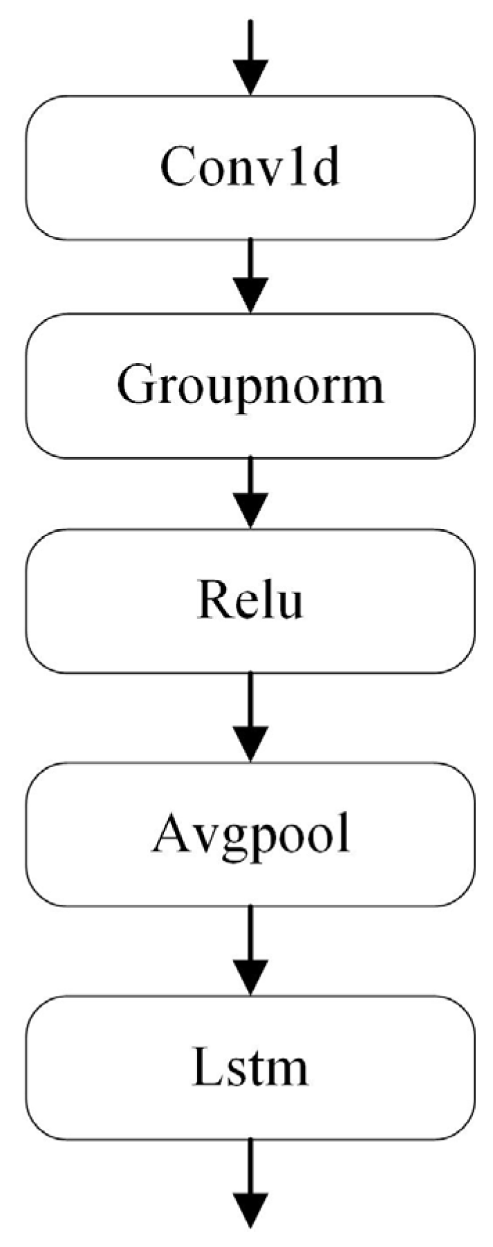 Sensors 24 02553 g007