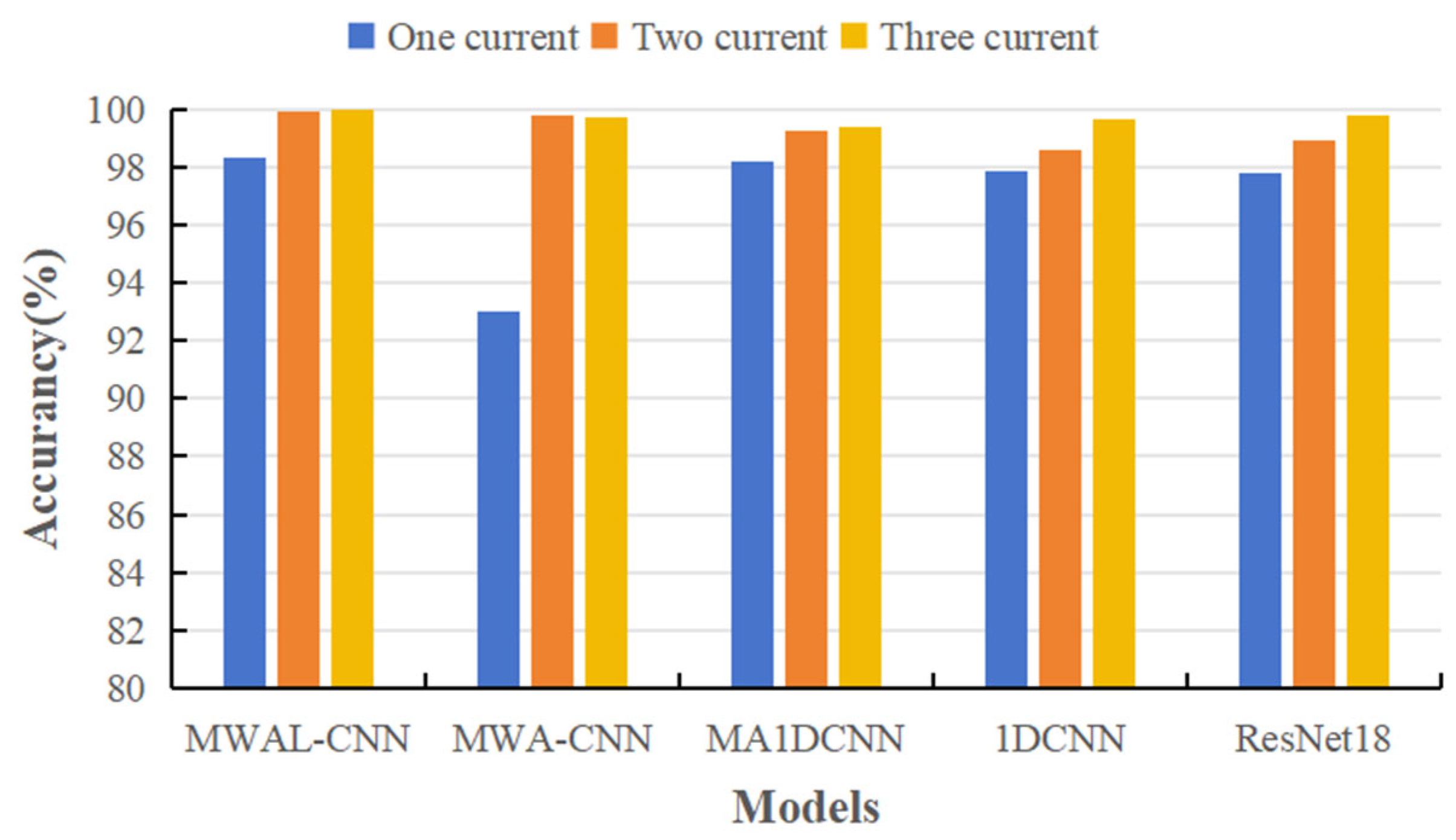Sensors 24 02553 g016