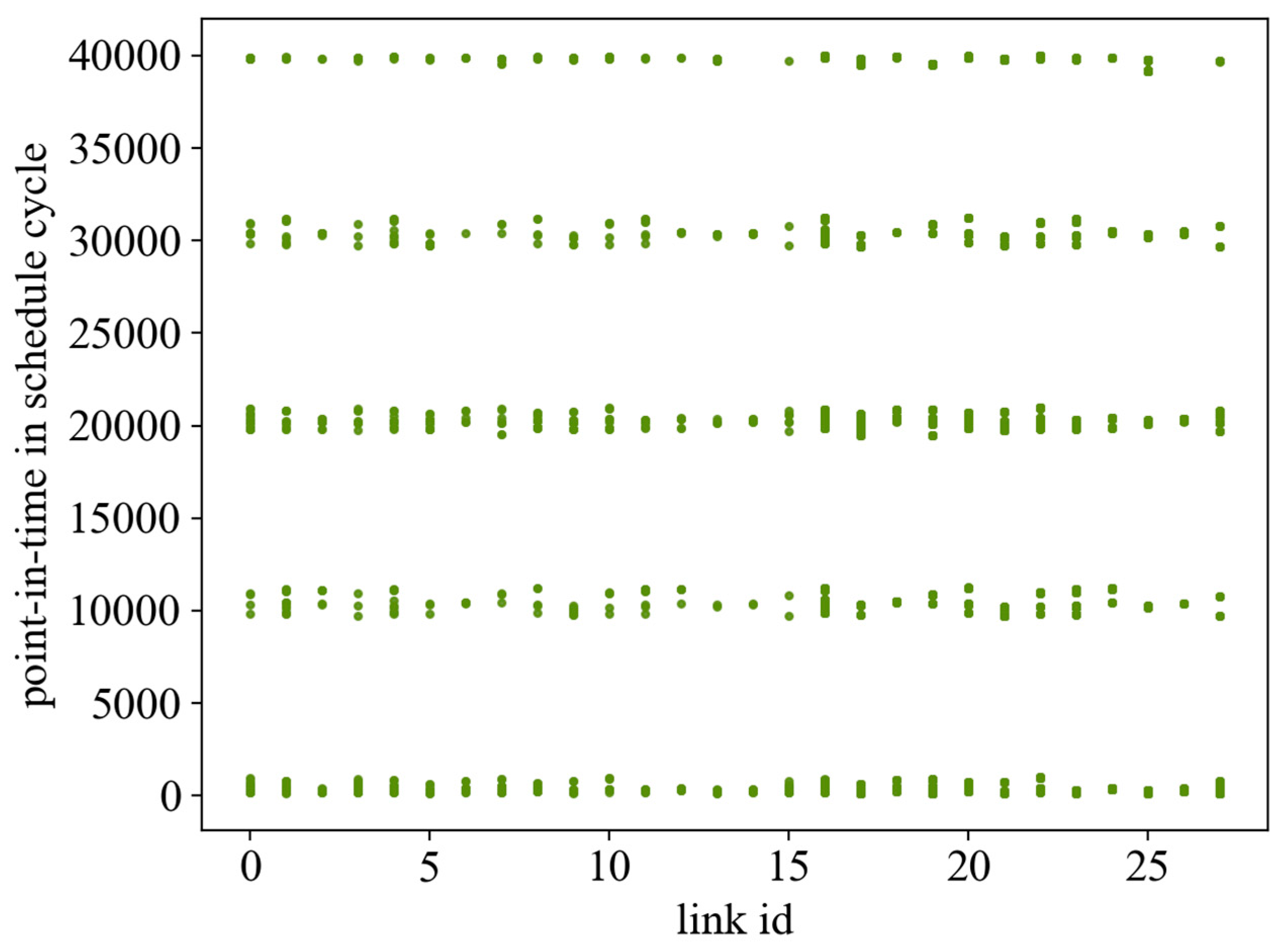 Sensors 24 02554 g006