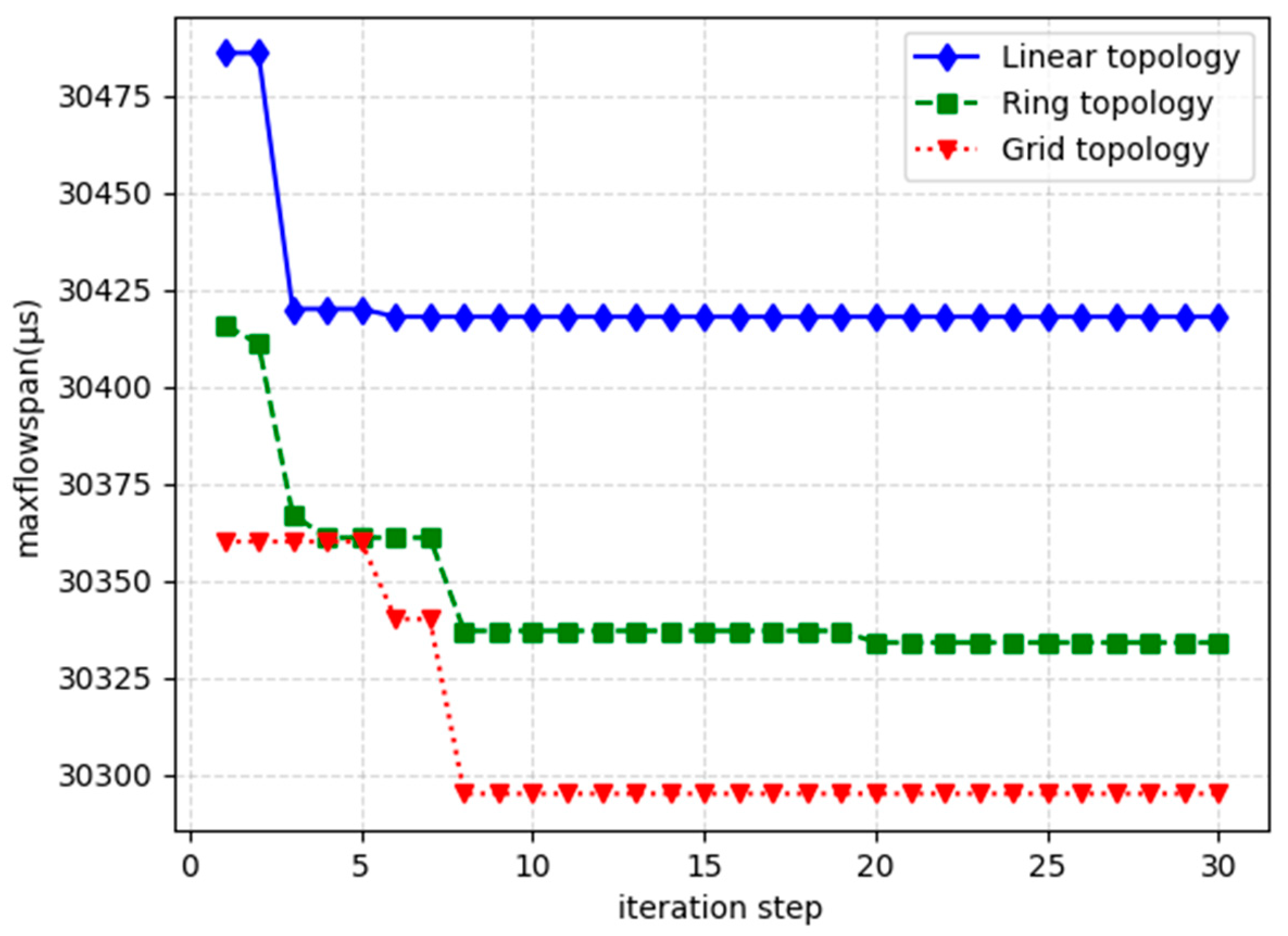 Sensors 24 02554 g007