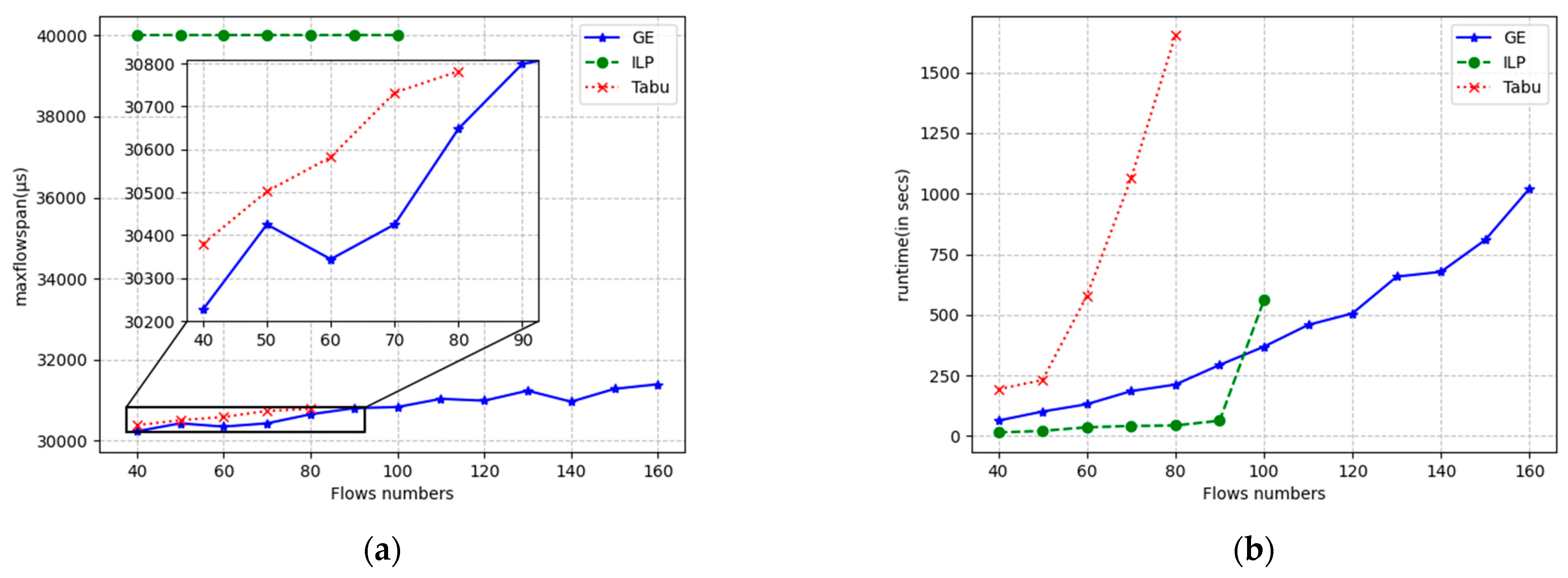 Sensors 24 02554 g009