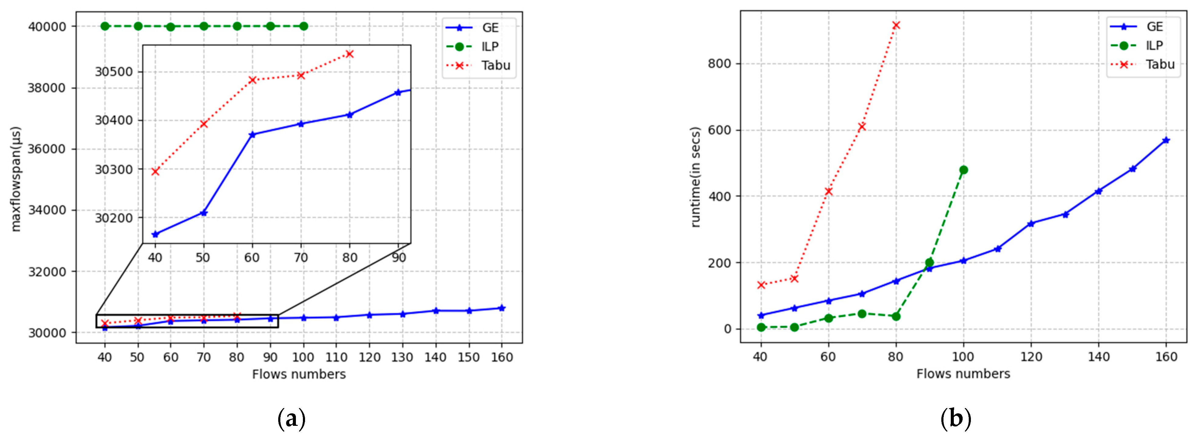 Sensors 24 02554 g010