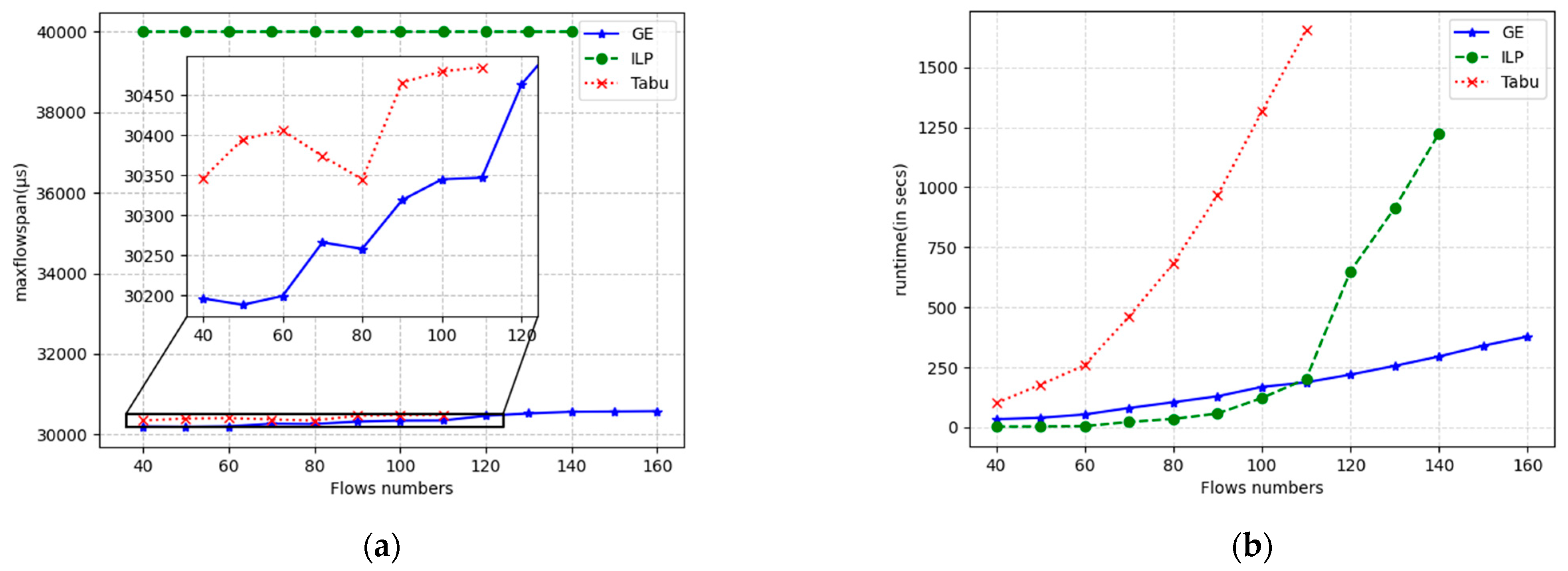 Sensors 24 02554 g011